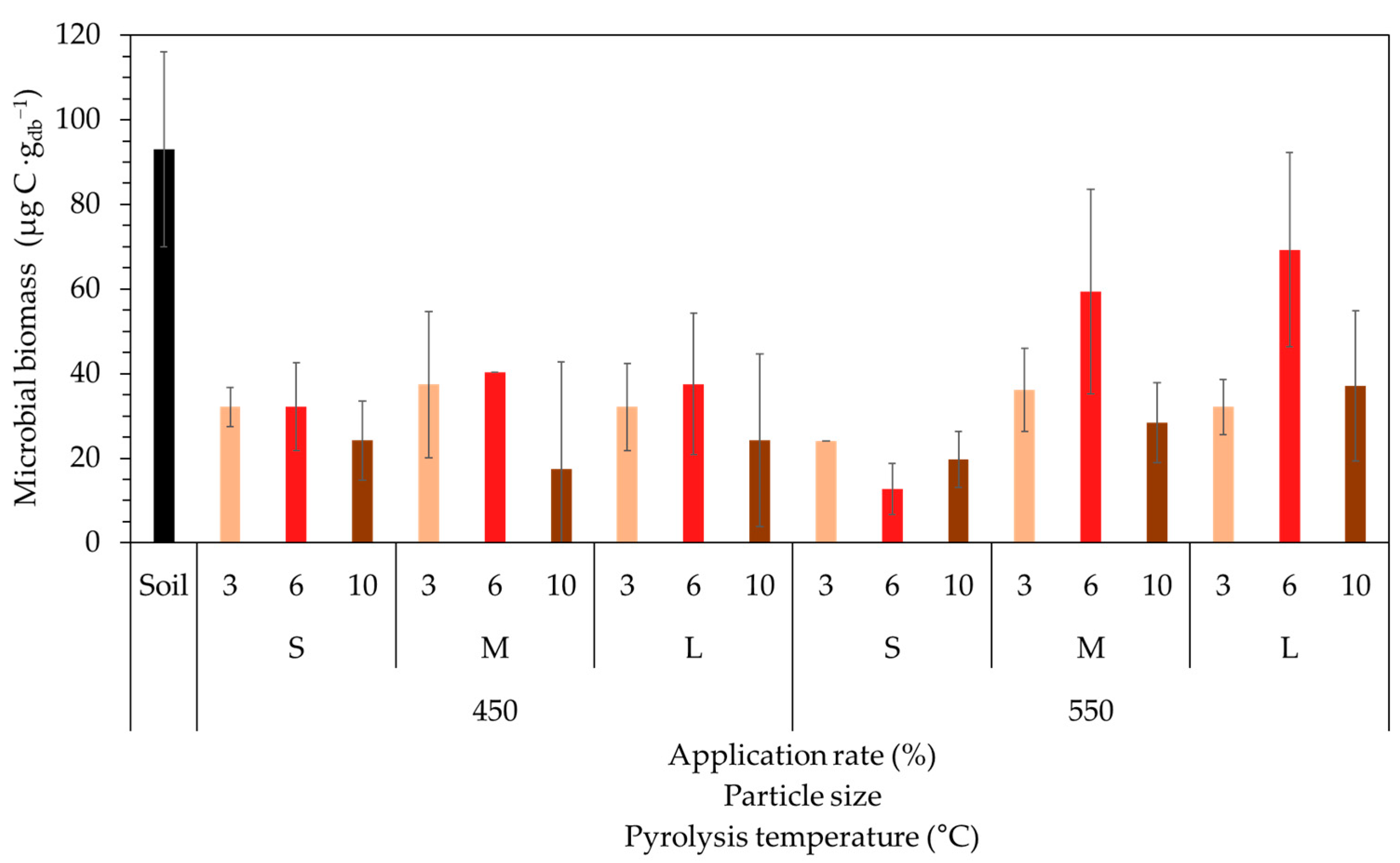 Agriculture 14 02206 g006