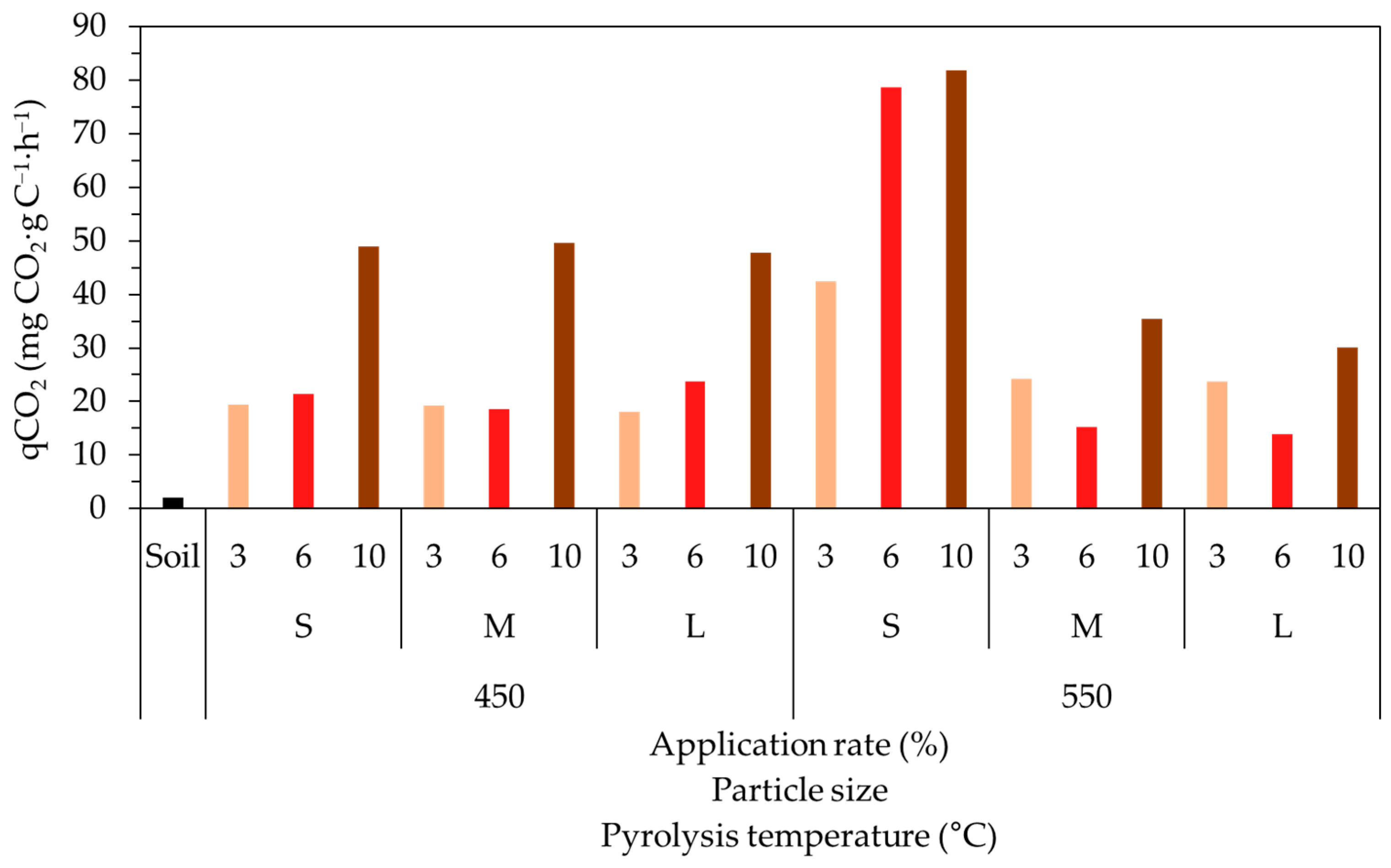 Agriculture 14 02206 g007
