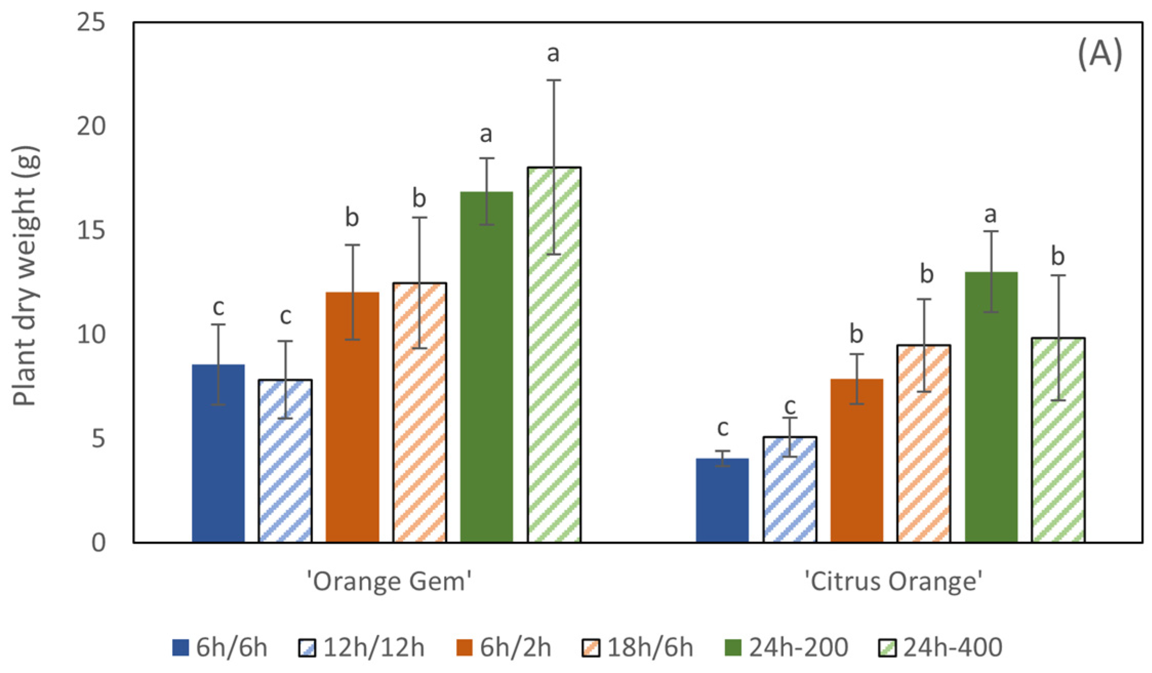 Agriculture 14 02208 g002a