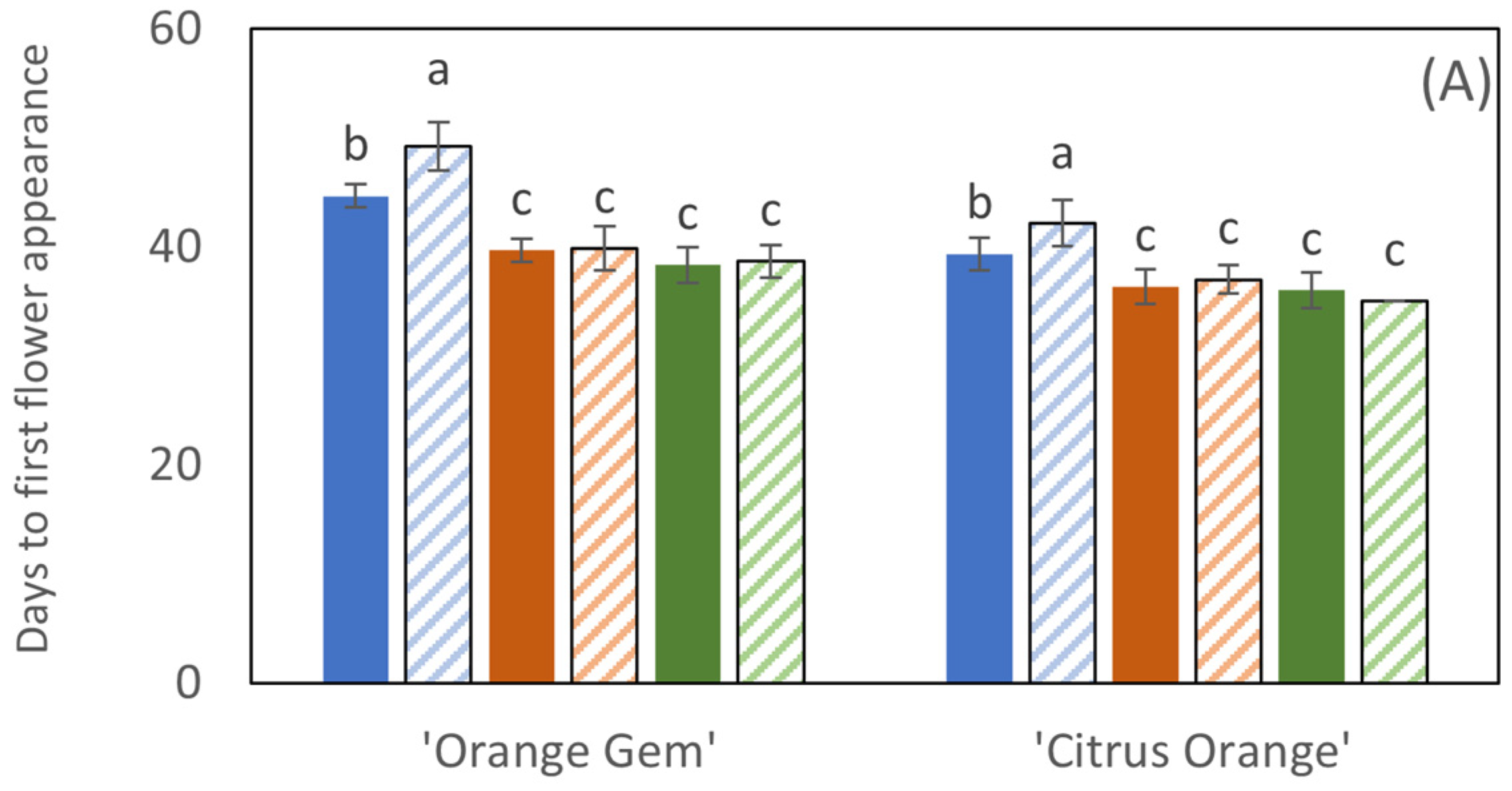 Agriculture 14 02208 g003a