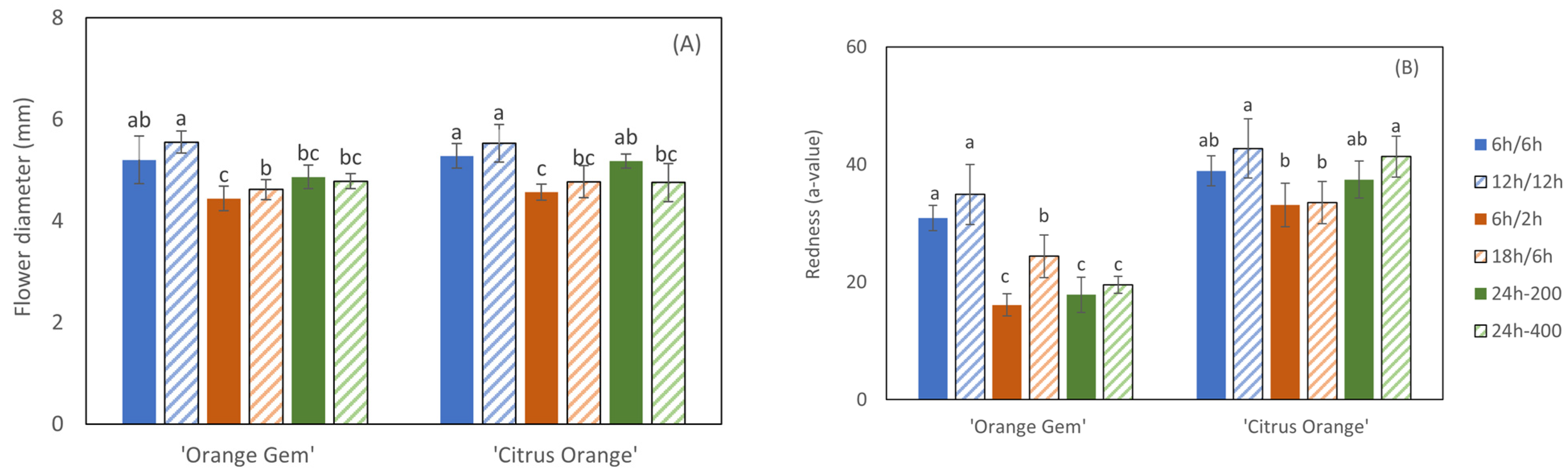 Agriculture 14 02208 g004