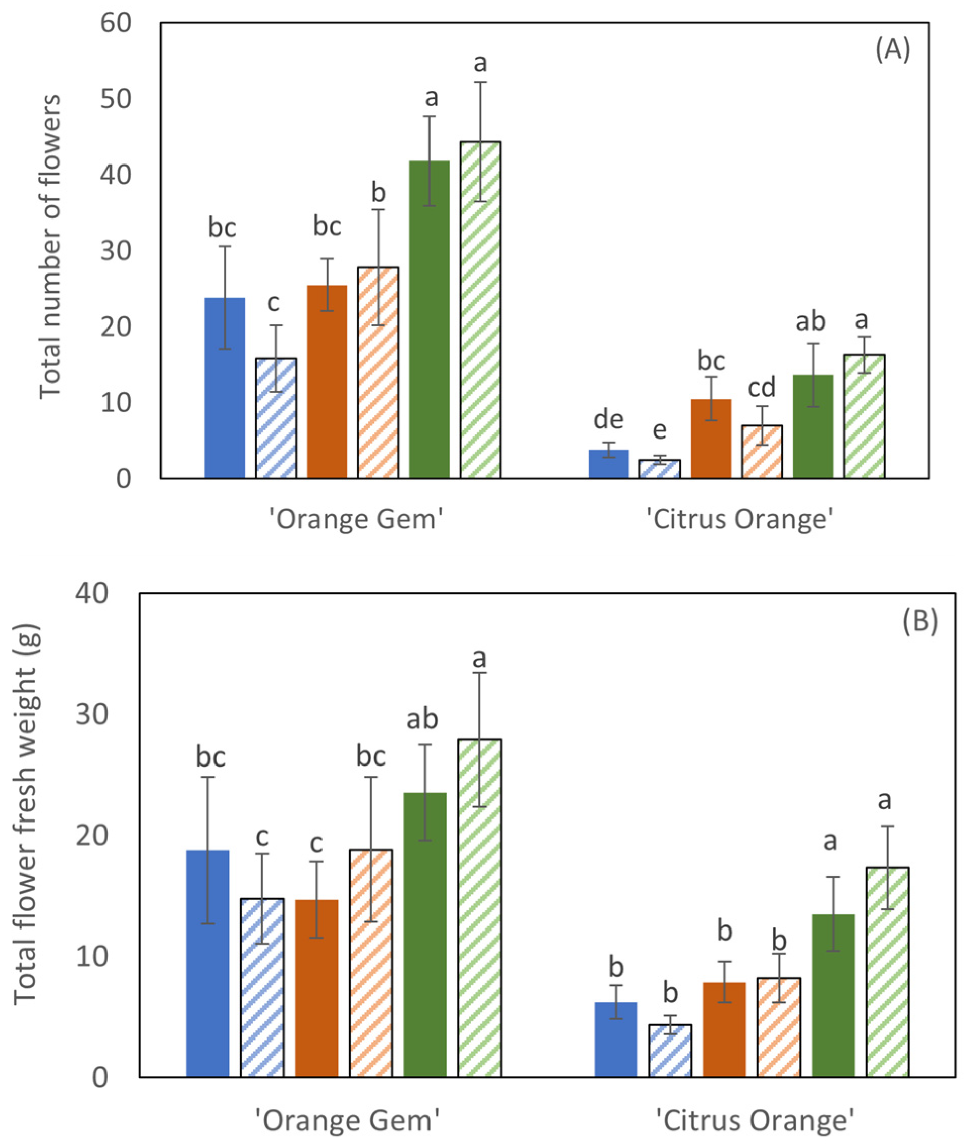 Agriculture 14 02208 g005a