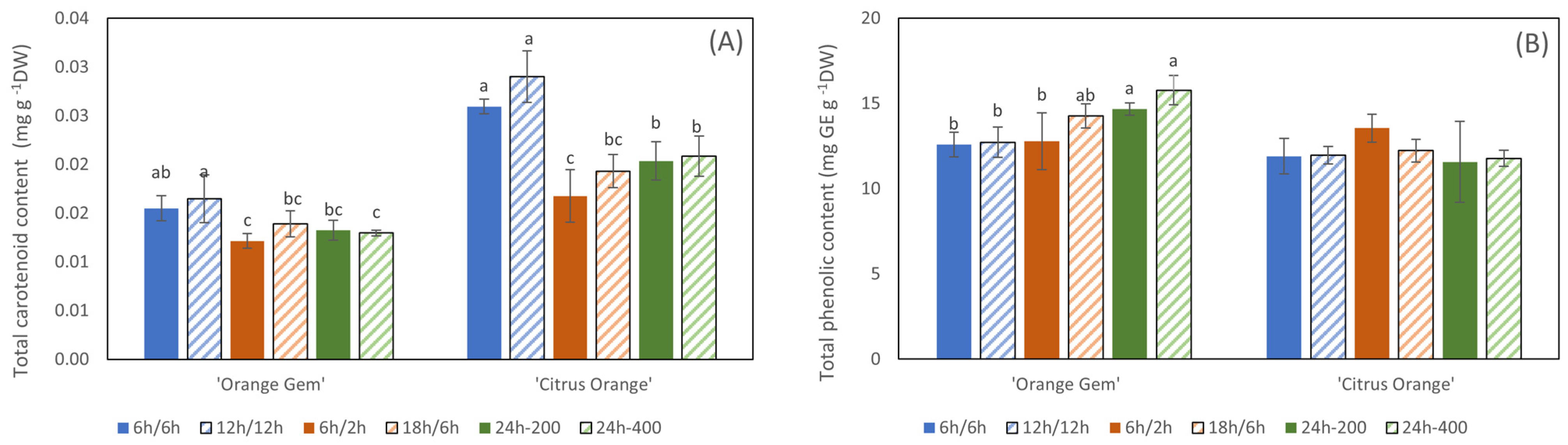 Agriculture 14 02208 g006a