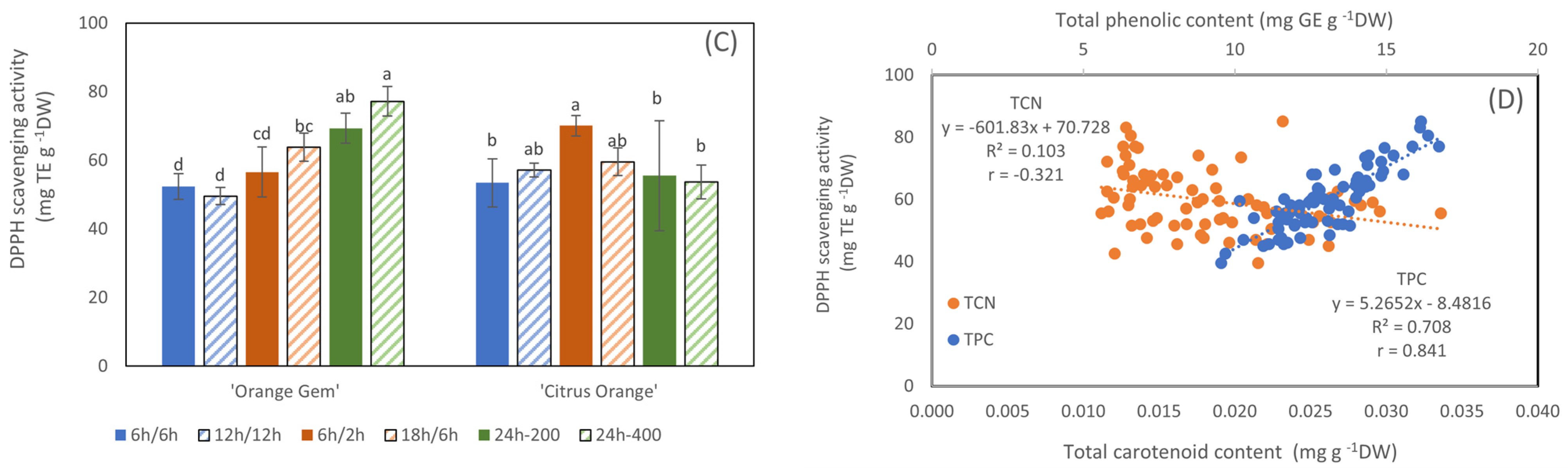 Agriculture 14 02208 g006b