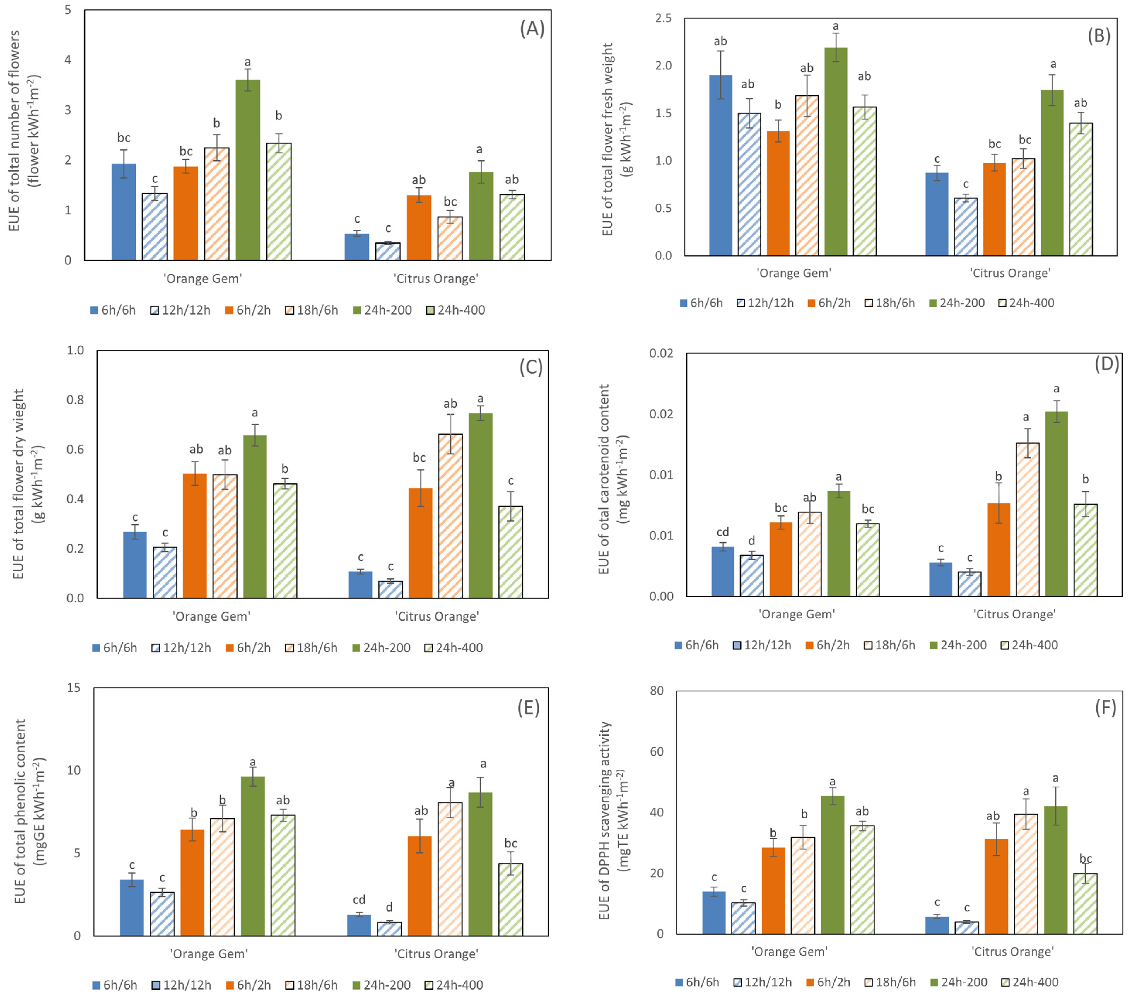 Agriculture 14 02208 g007