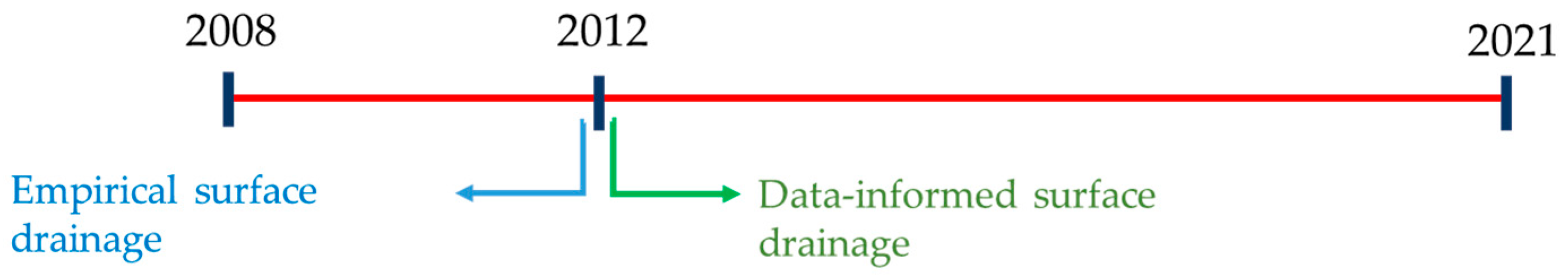 Agriculture 14 02210 g001