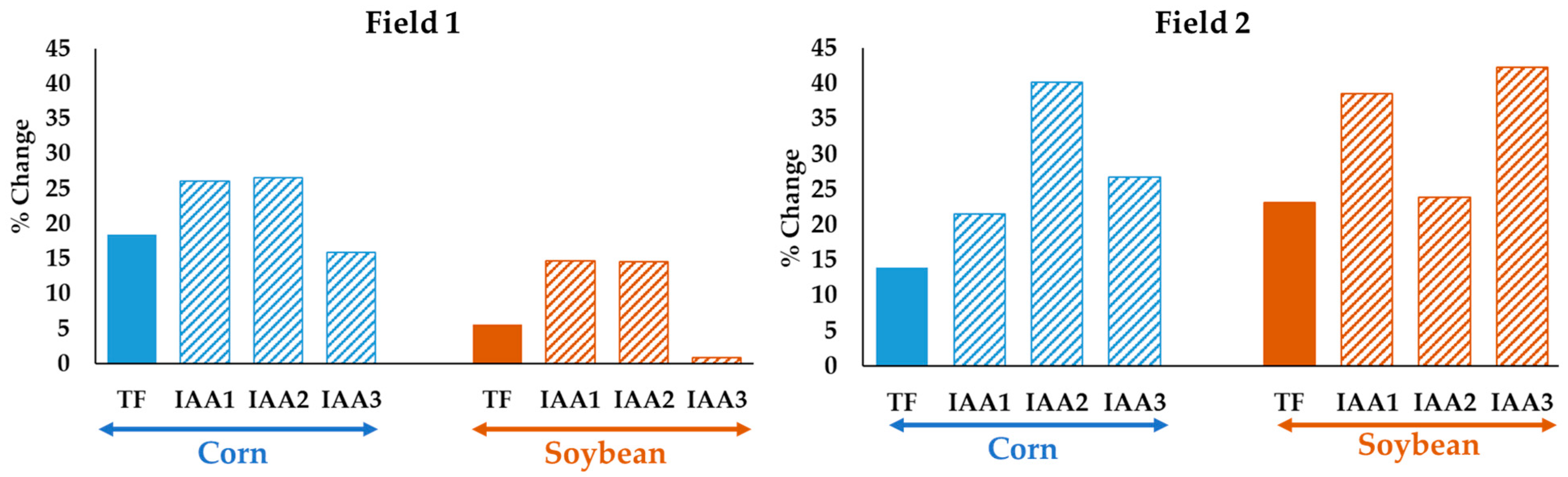 Agriculture 14 02210 g010