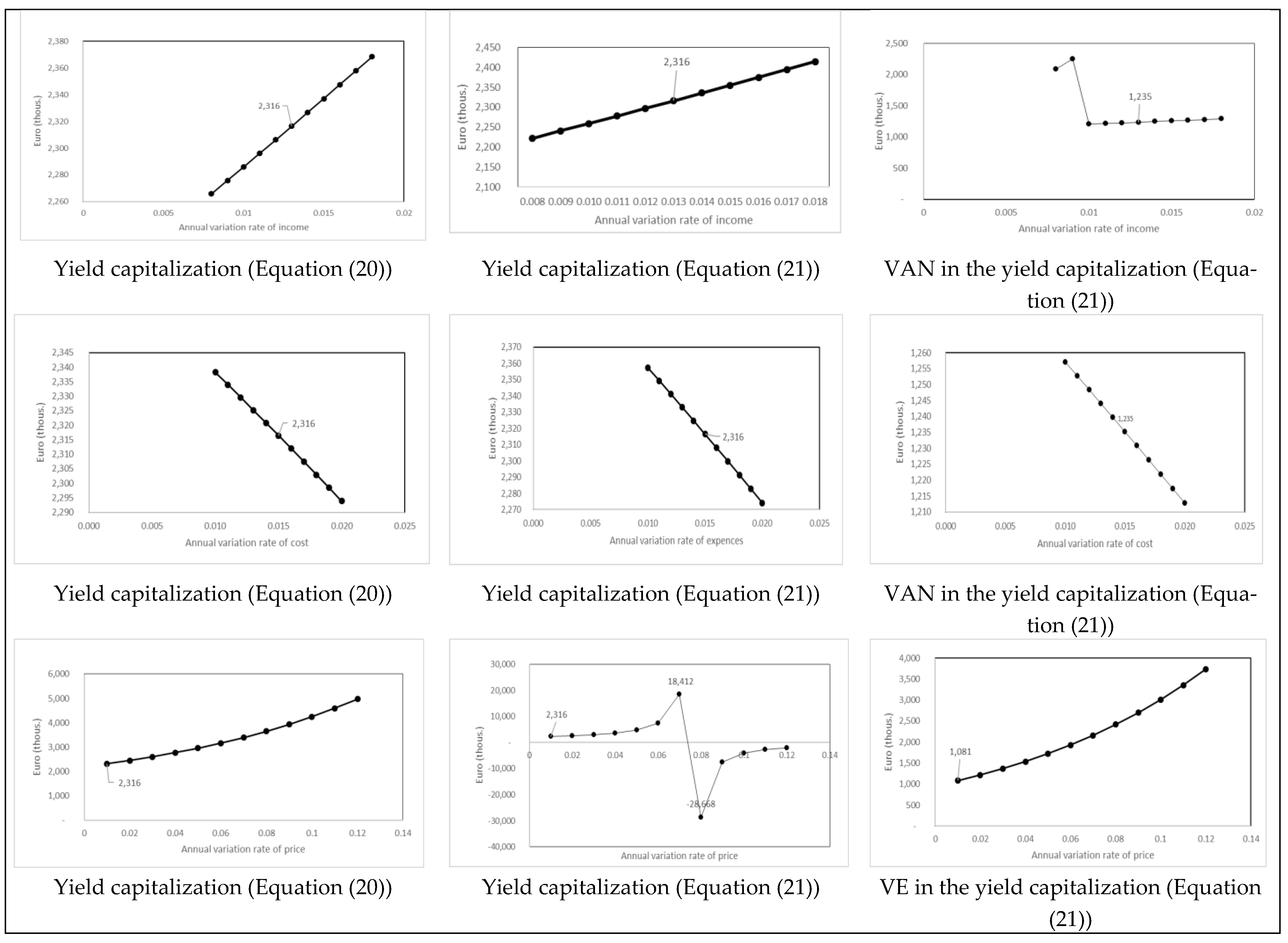 Agriculture 14 02211 g003