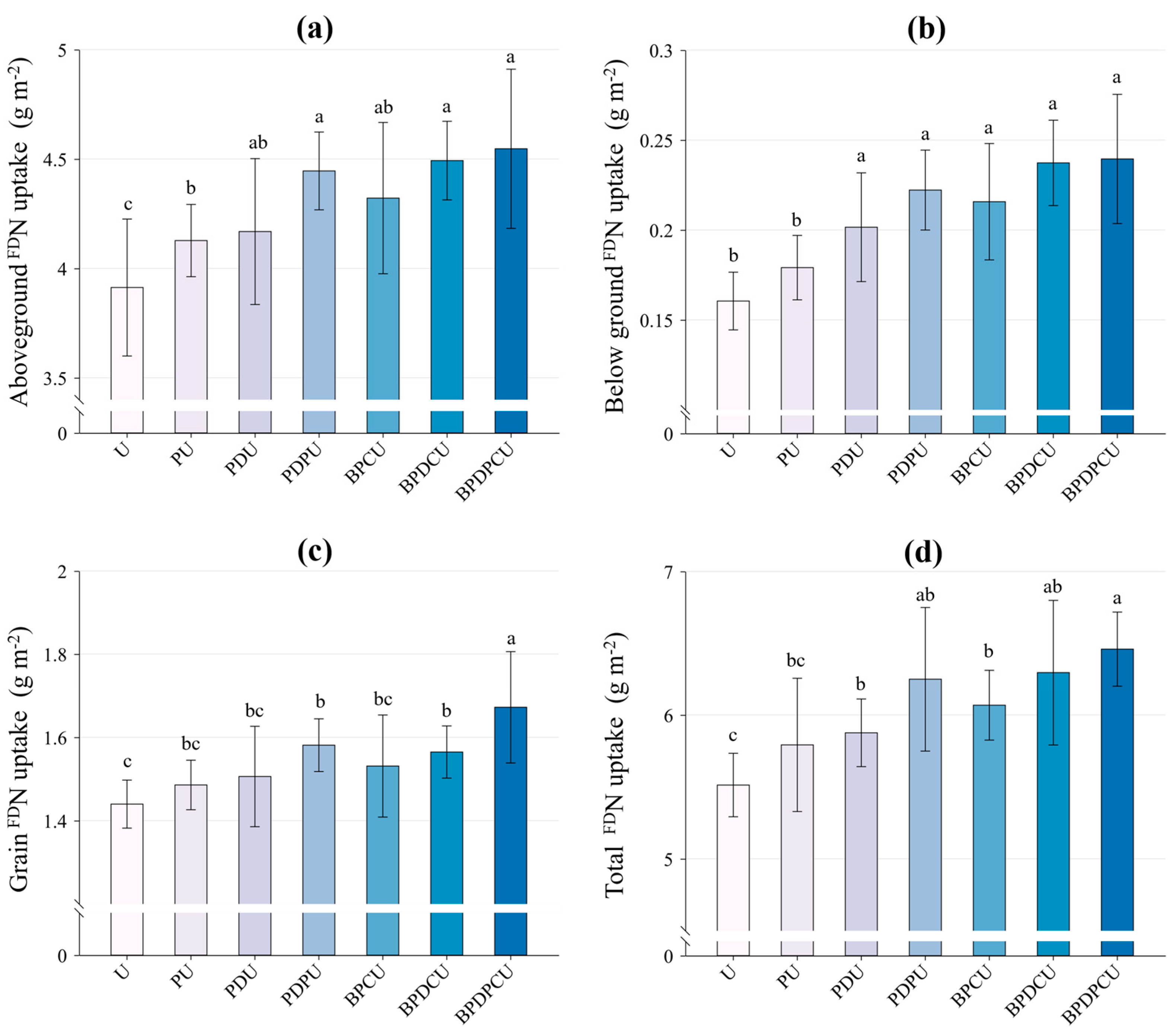 Agriculture 14 02212 g006 Agriculture 14 02212 g006
