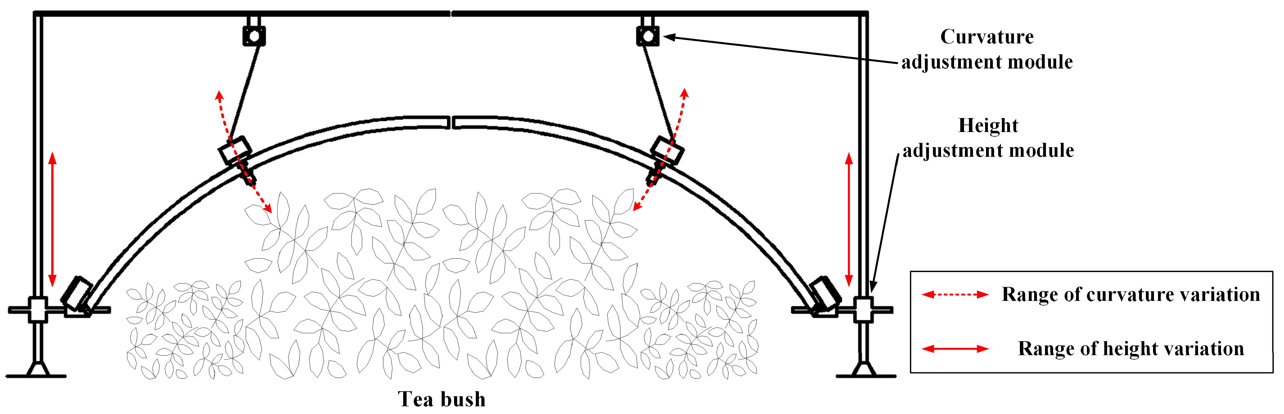 Agriculture 14 02213 g002