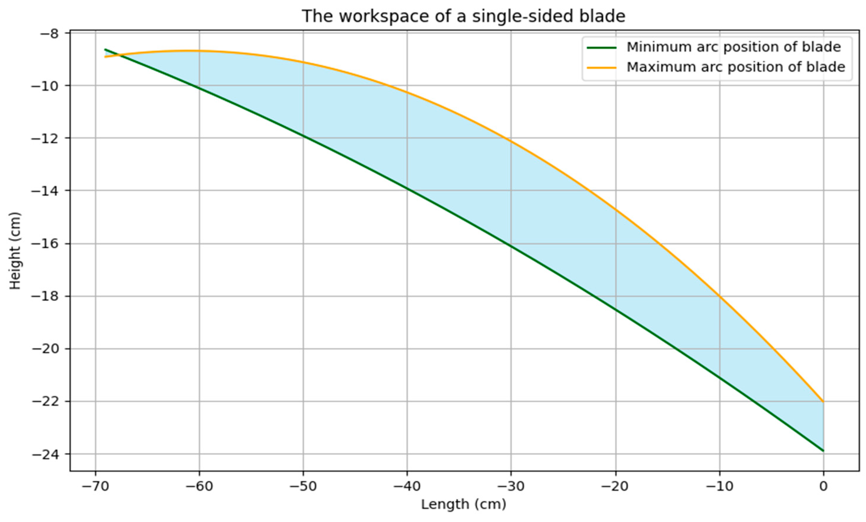 Agriculture 14 02213 g003