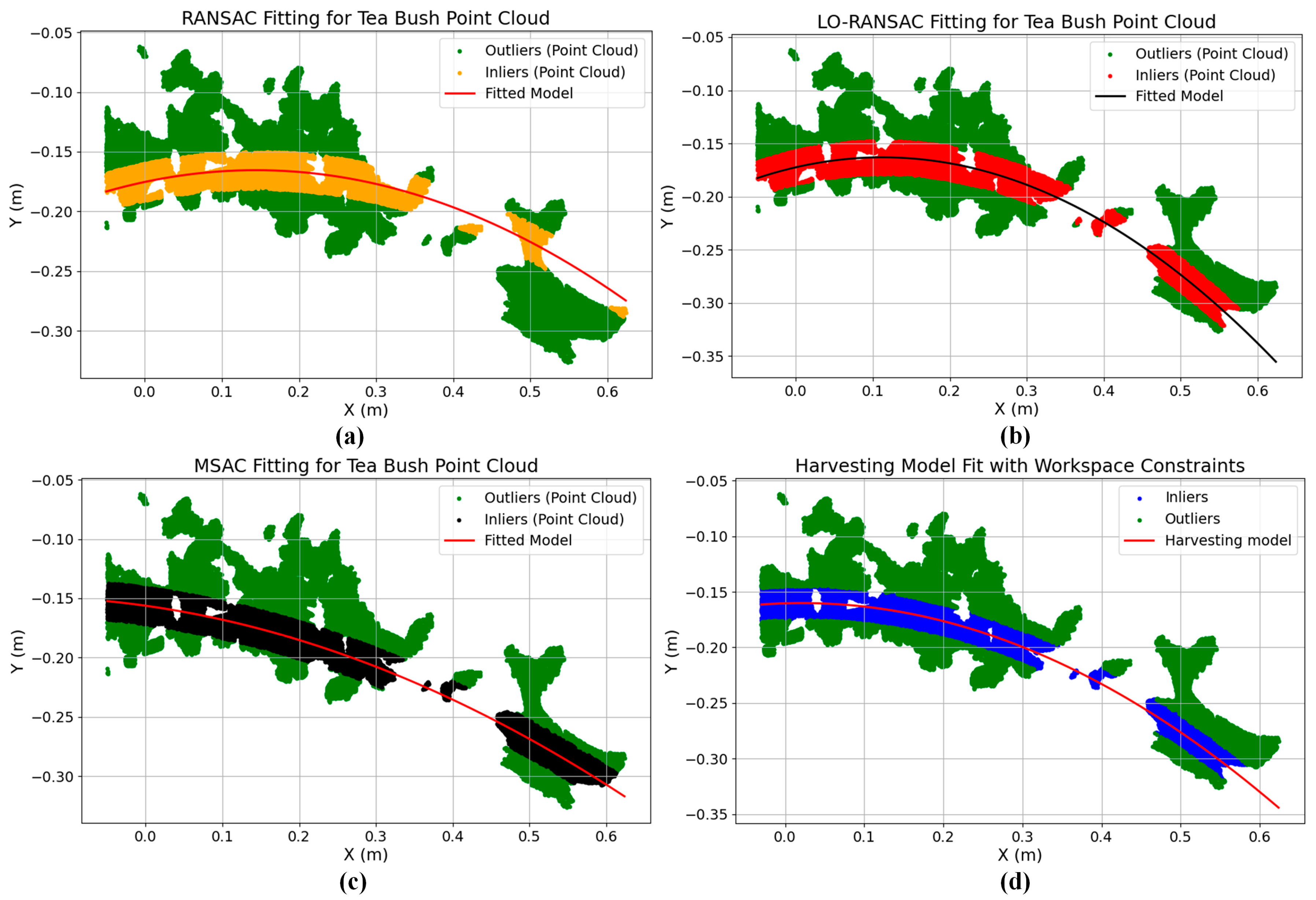 Agriculture 14 02213 g009
