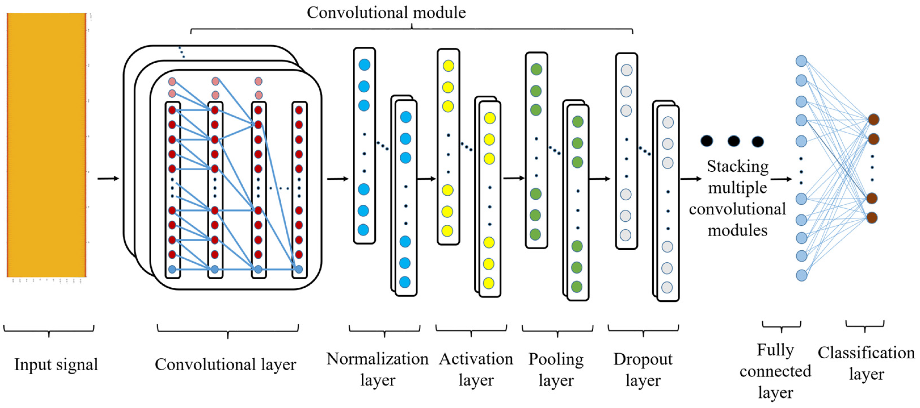 Agriculture 14 02214 g003