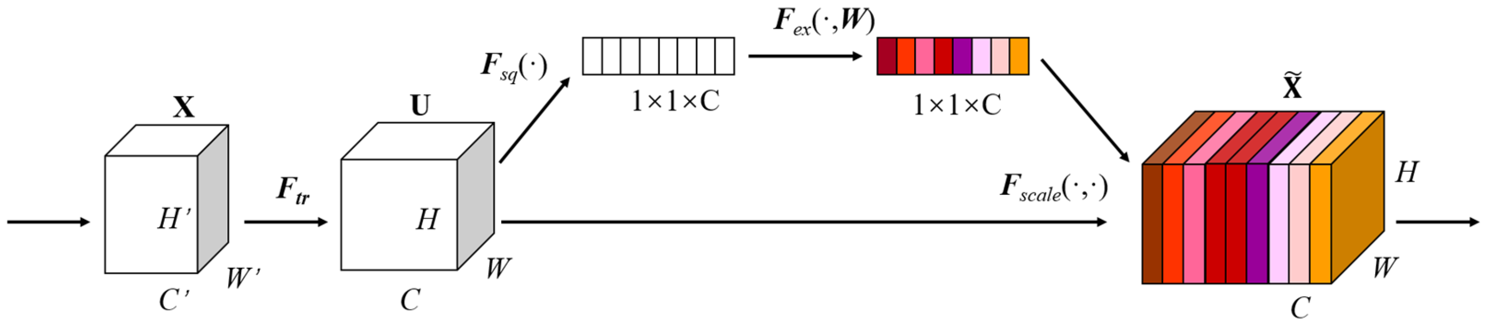 Agriculture 14 02214 g006