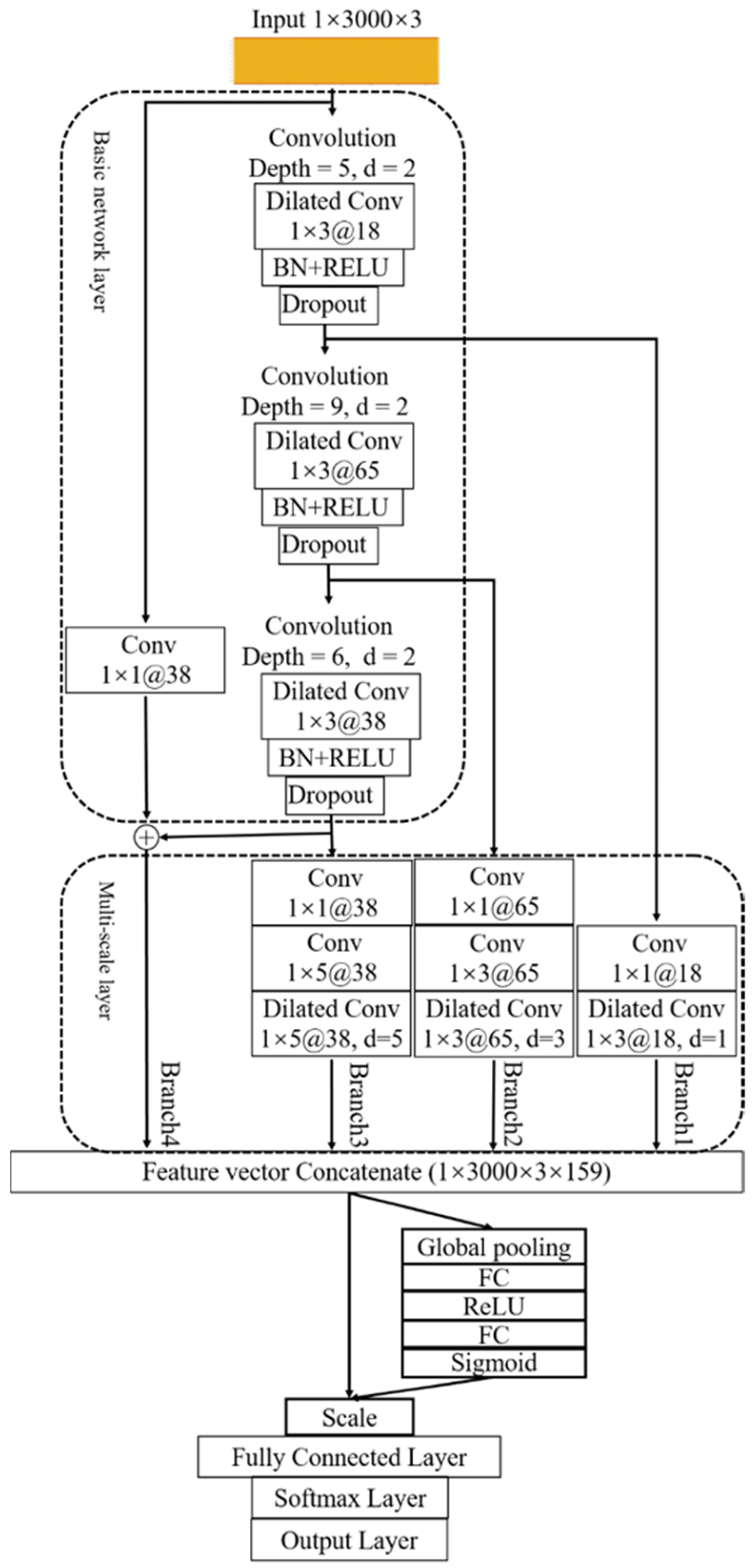 Agriculture 14 02214 g013