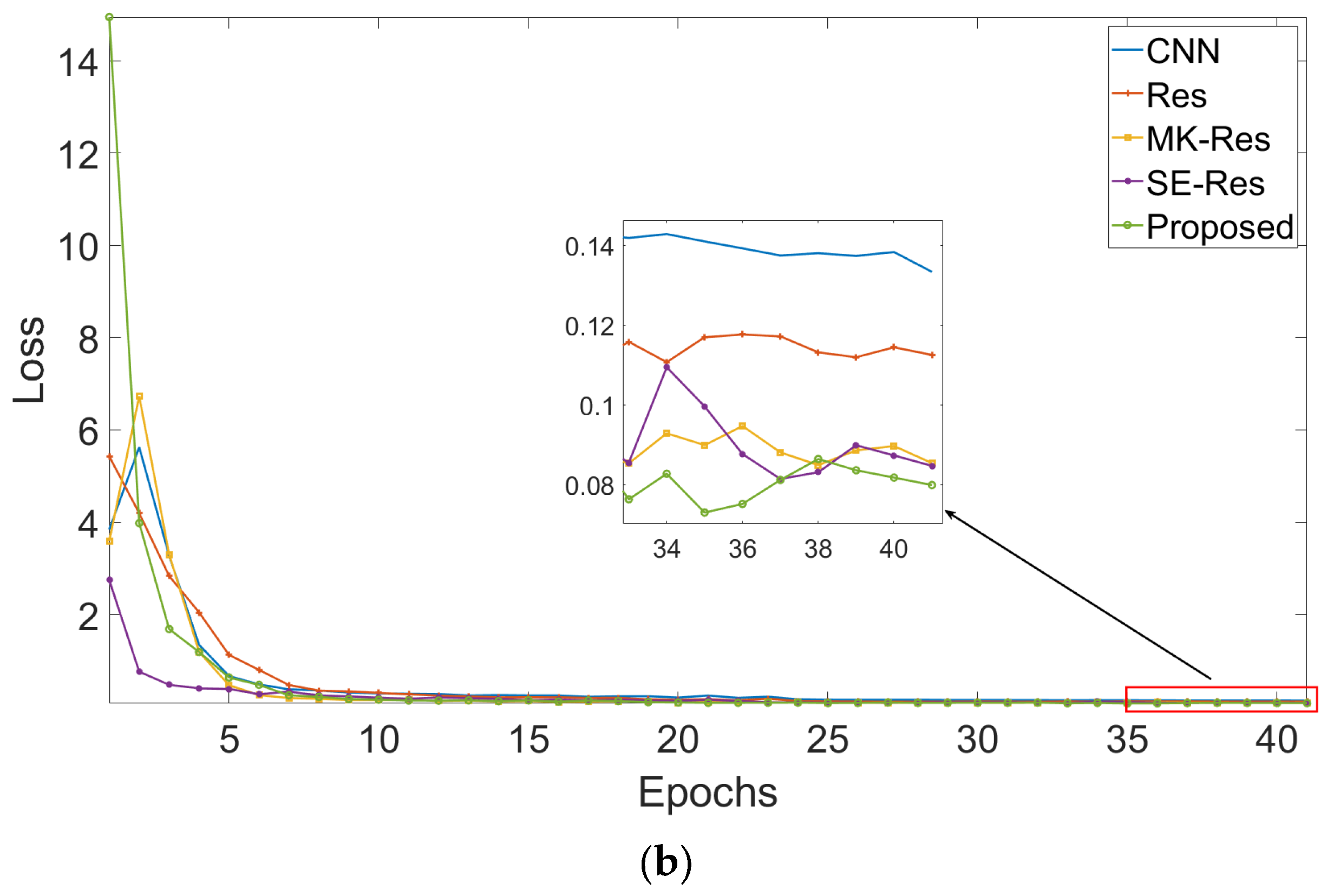 Agriculture 14 02214 g014b