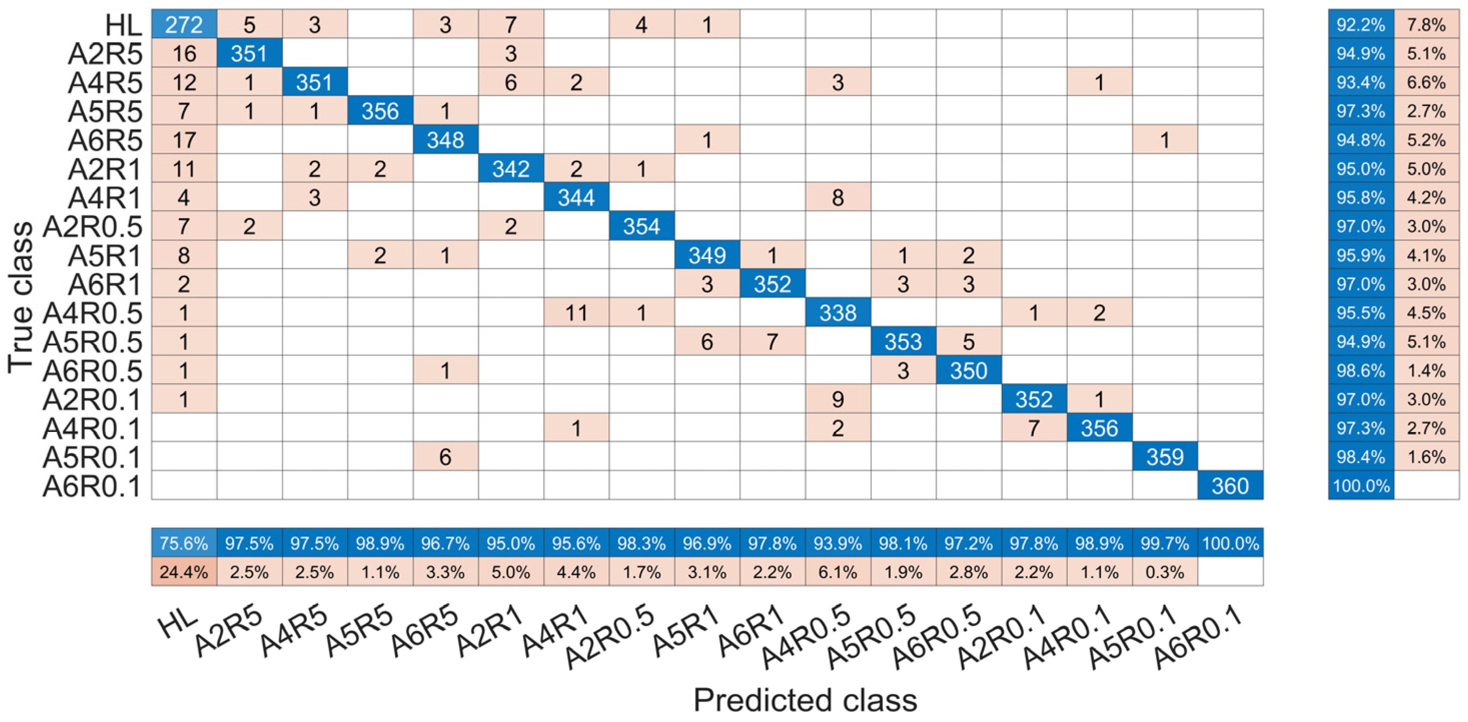Agriculture 14 02214 g015