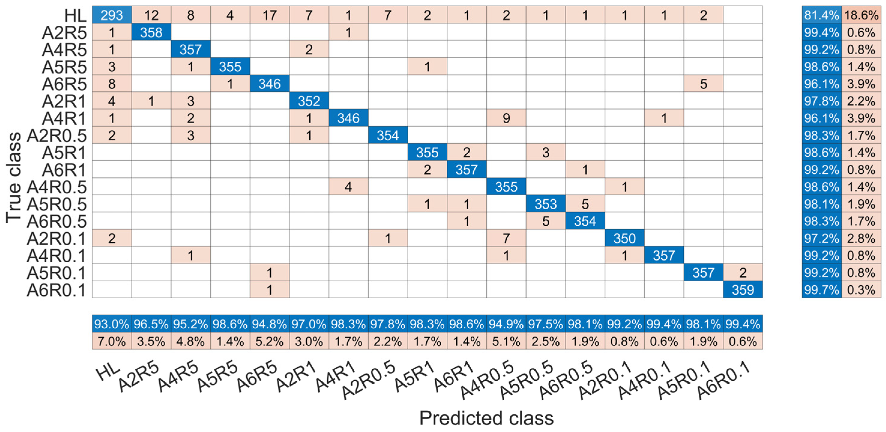 Agriculture 14 02214 g016