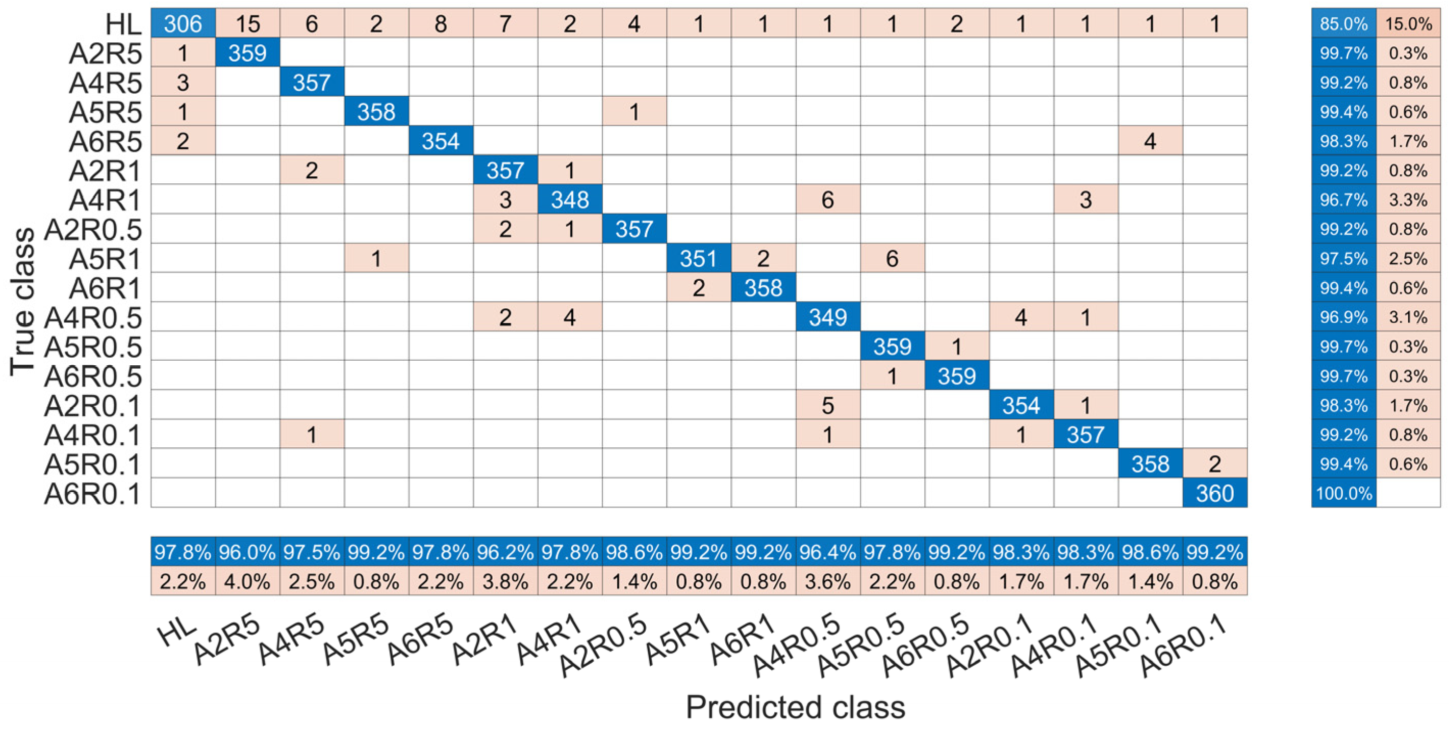 Agriculture 14 02214 g017