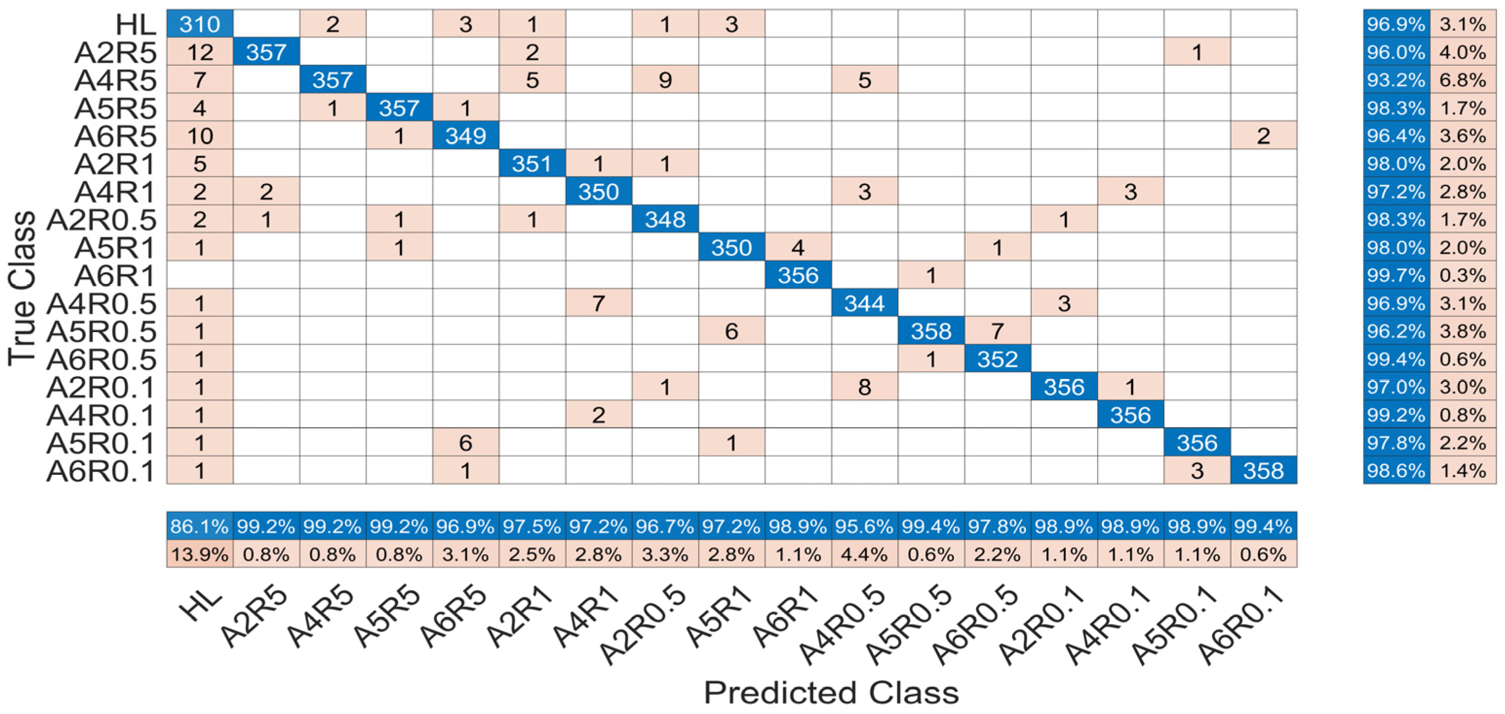 Agriculture 14 02214 g018