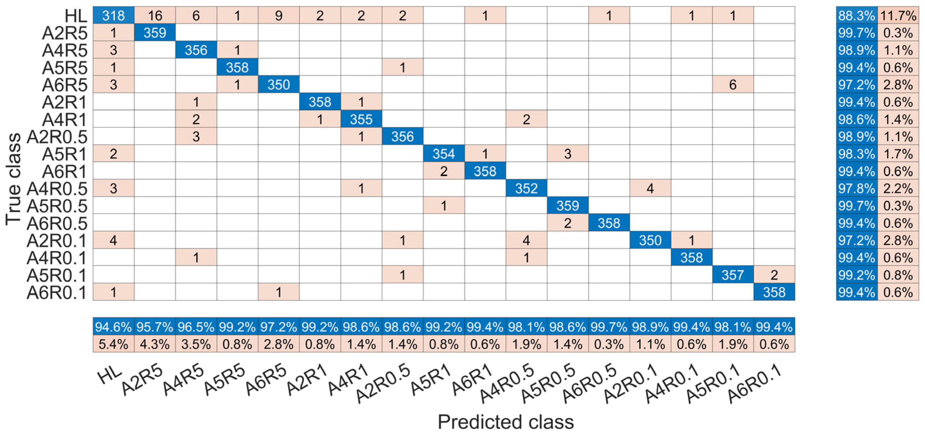 Agriculture 14 02214 g019