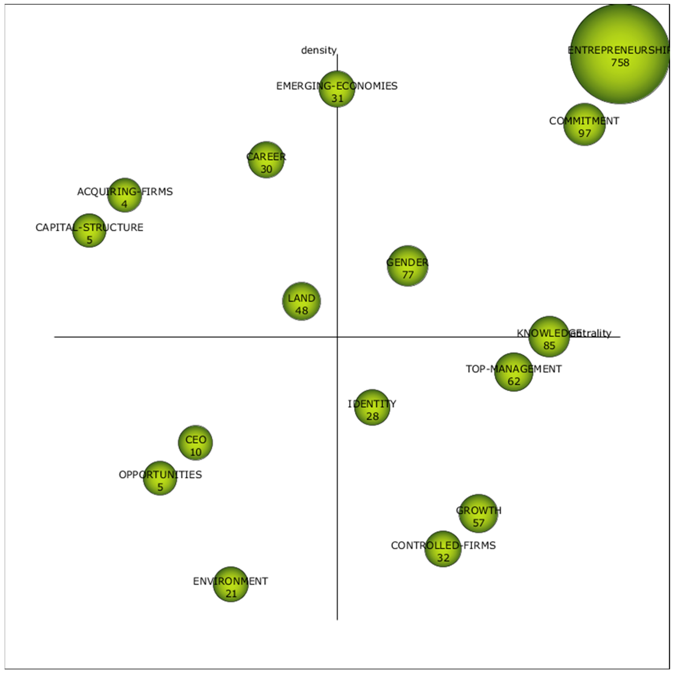 Agriculture 14 02218 g003