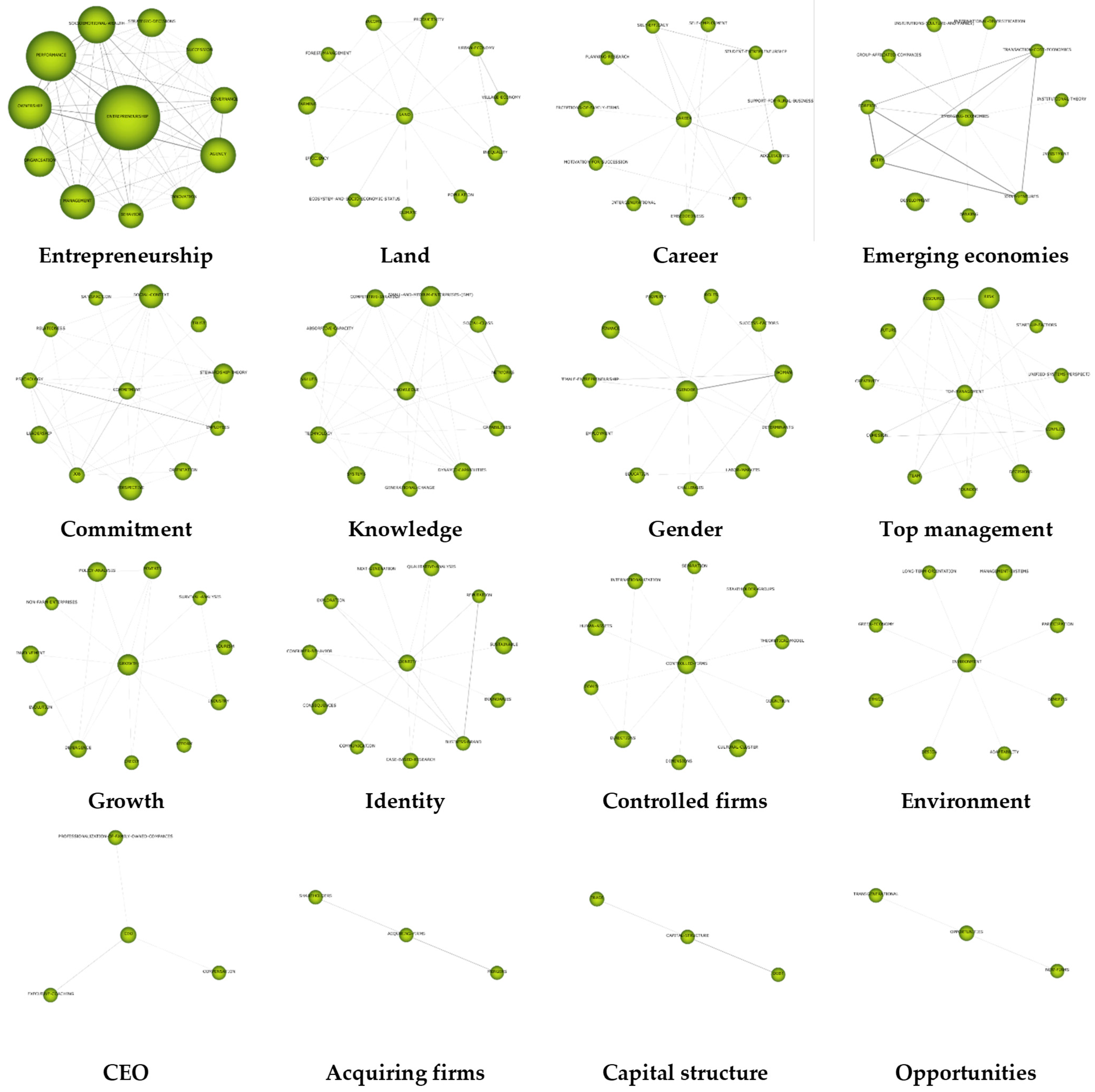 Agriculture 14 02218 g0a1