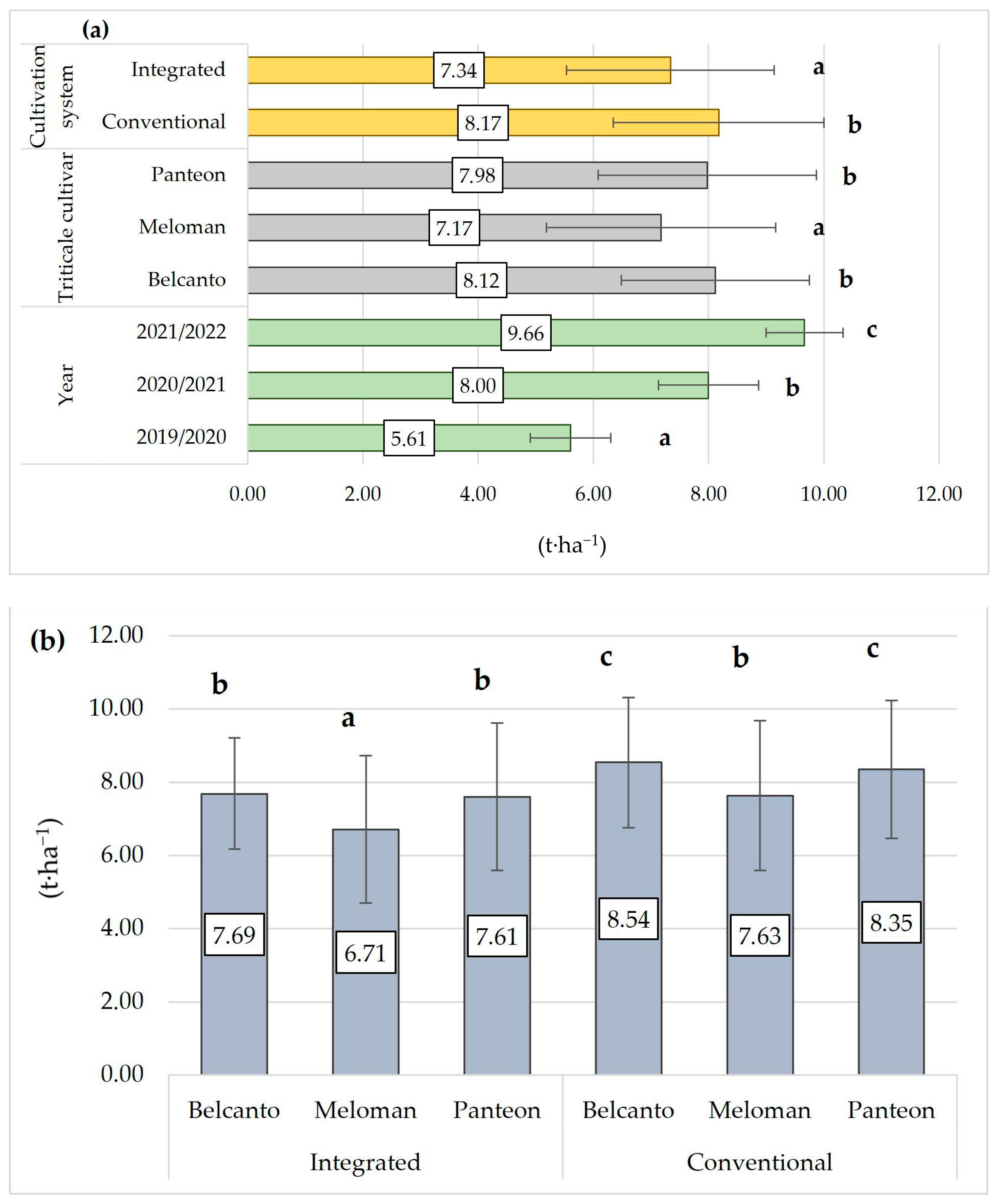 Agriculture 14 02219 g001 Agriculture 14 02219 g001