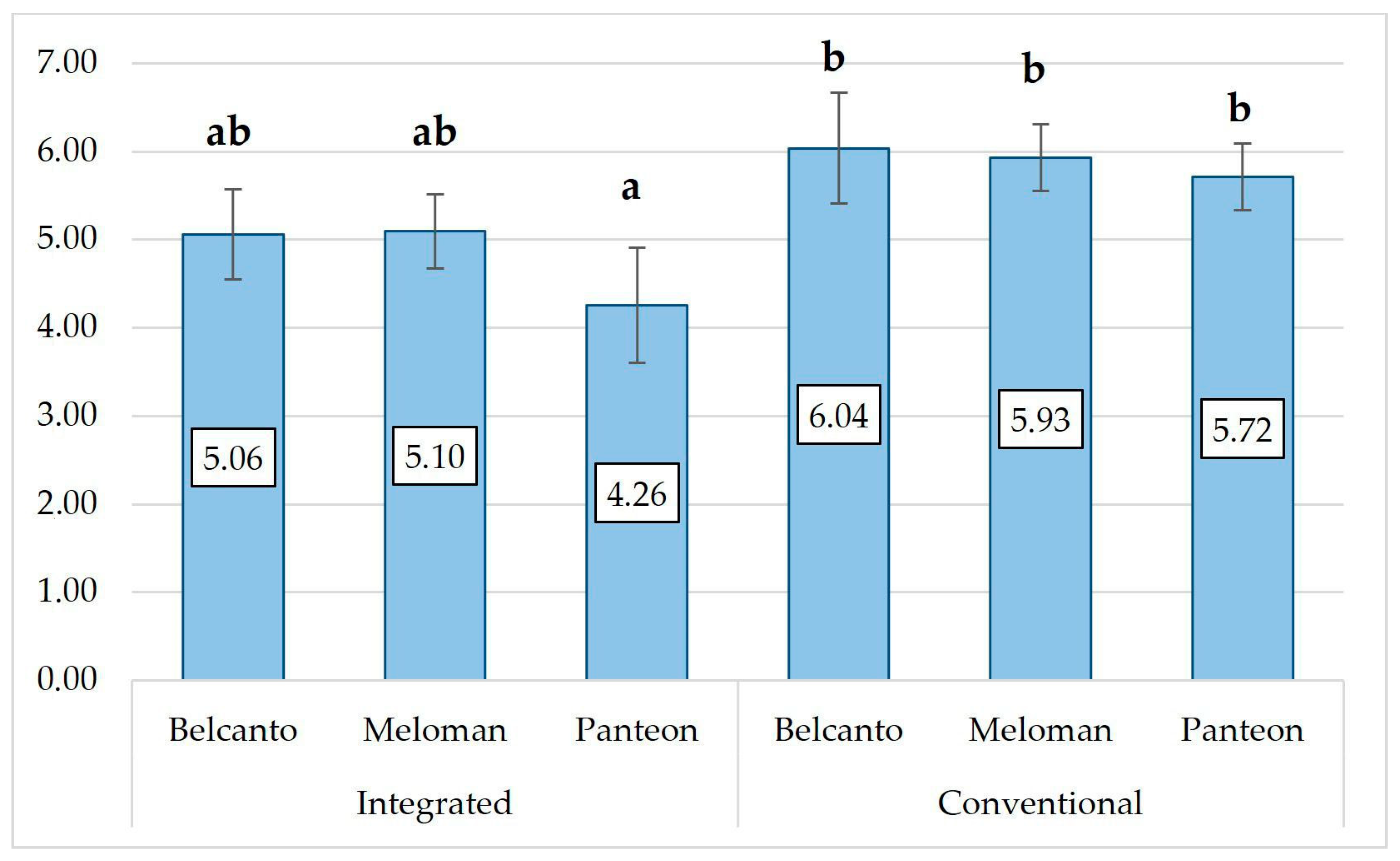 Agriculture 14 02219 g002 Agriculture 14 02219 g002