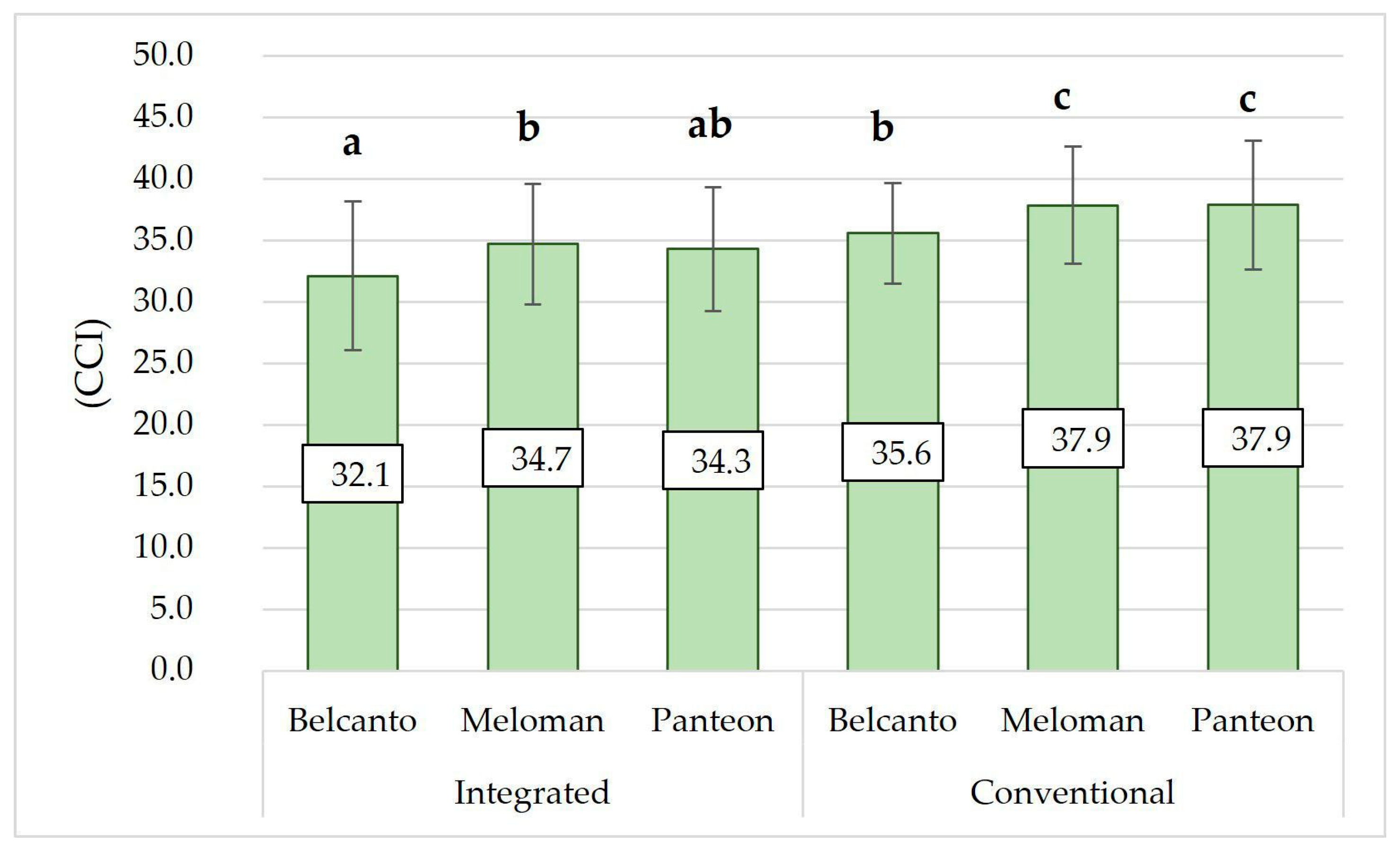 Agriculture 14 02219 g003 Agriculture 14 02219 g003