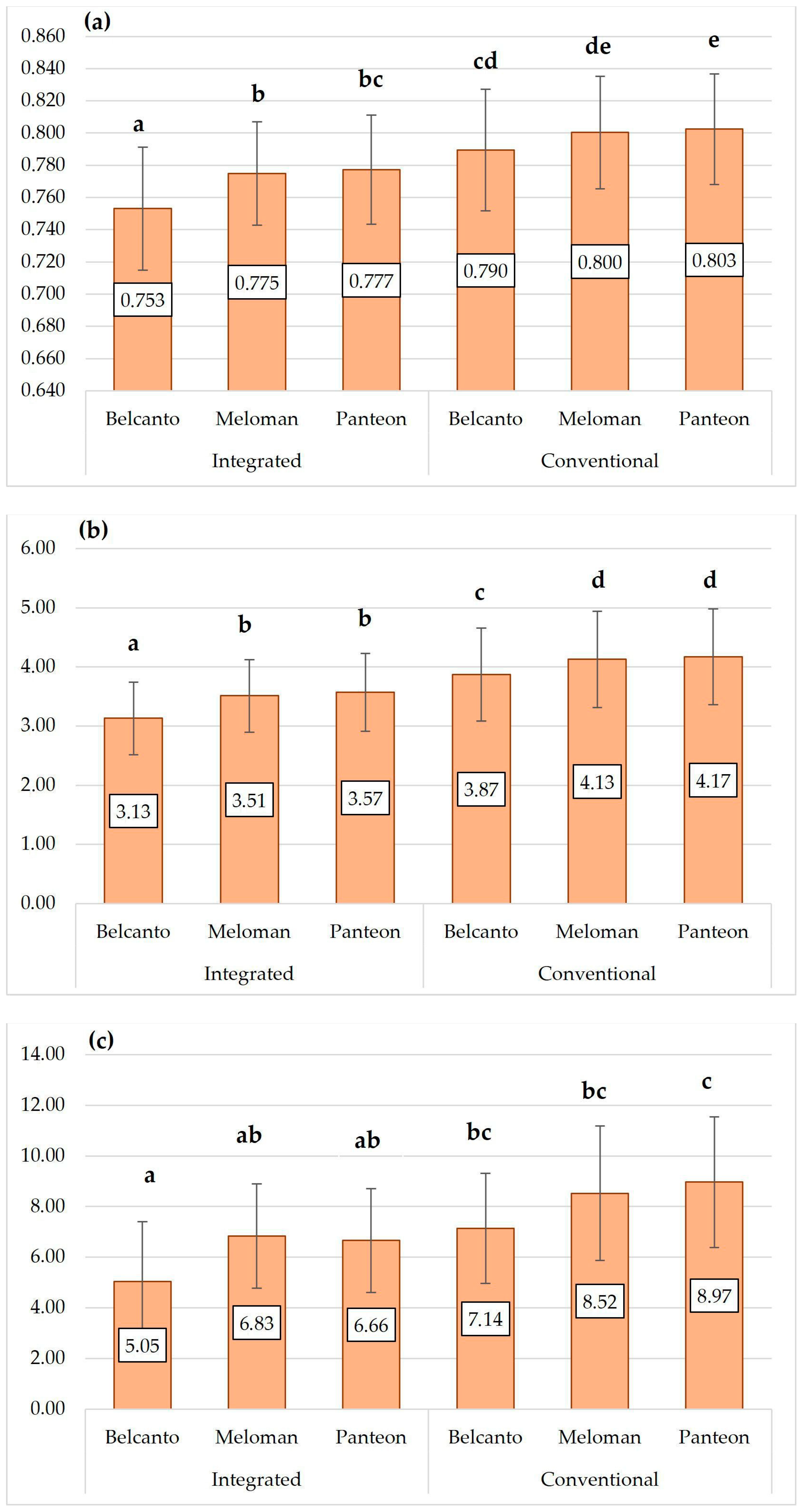 Agriculture 14 02219 g004 Agriculture 14 02219 g004