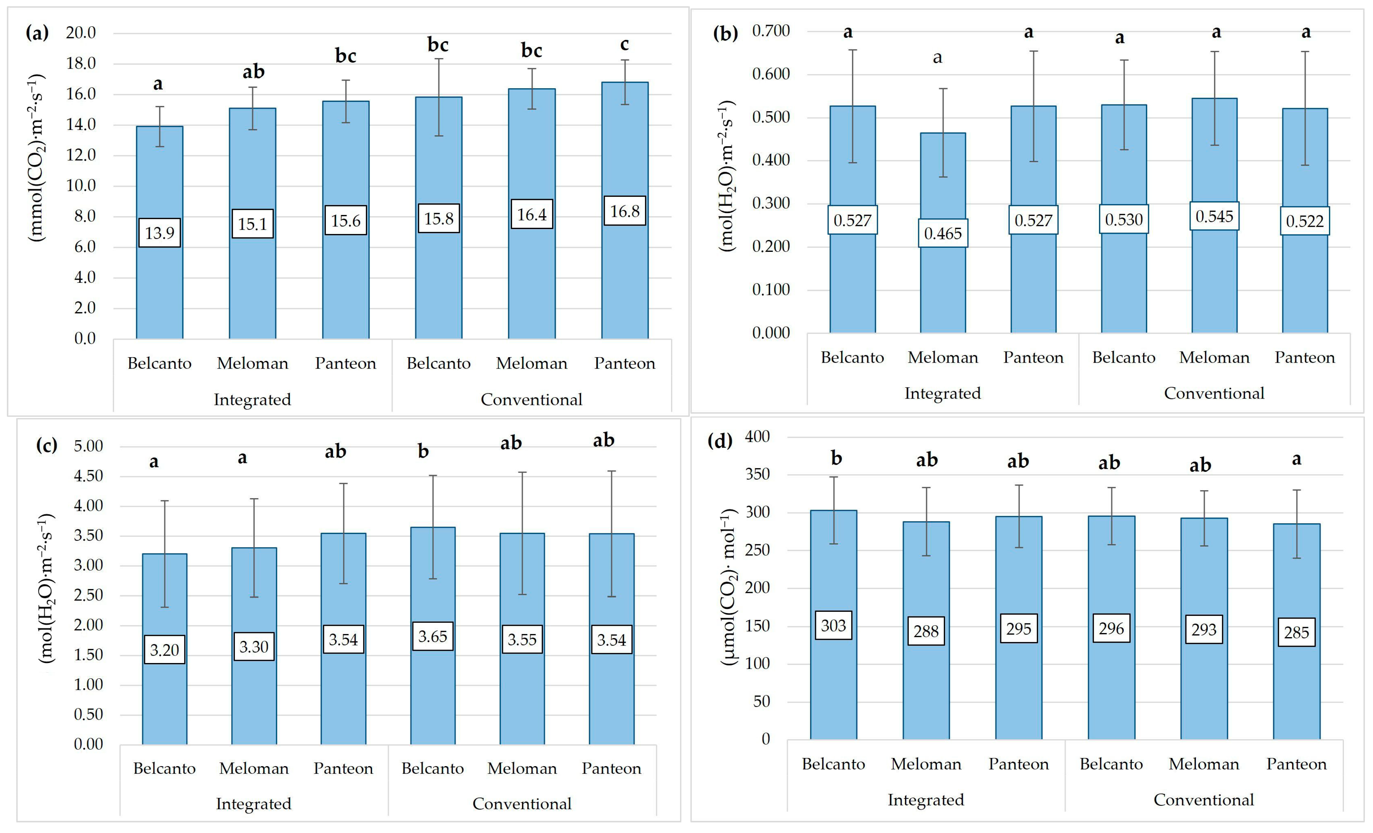 Agriculture 14 02219 g005 Agriculture 14 02219 g005