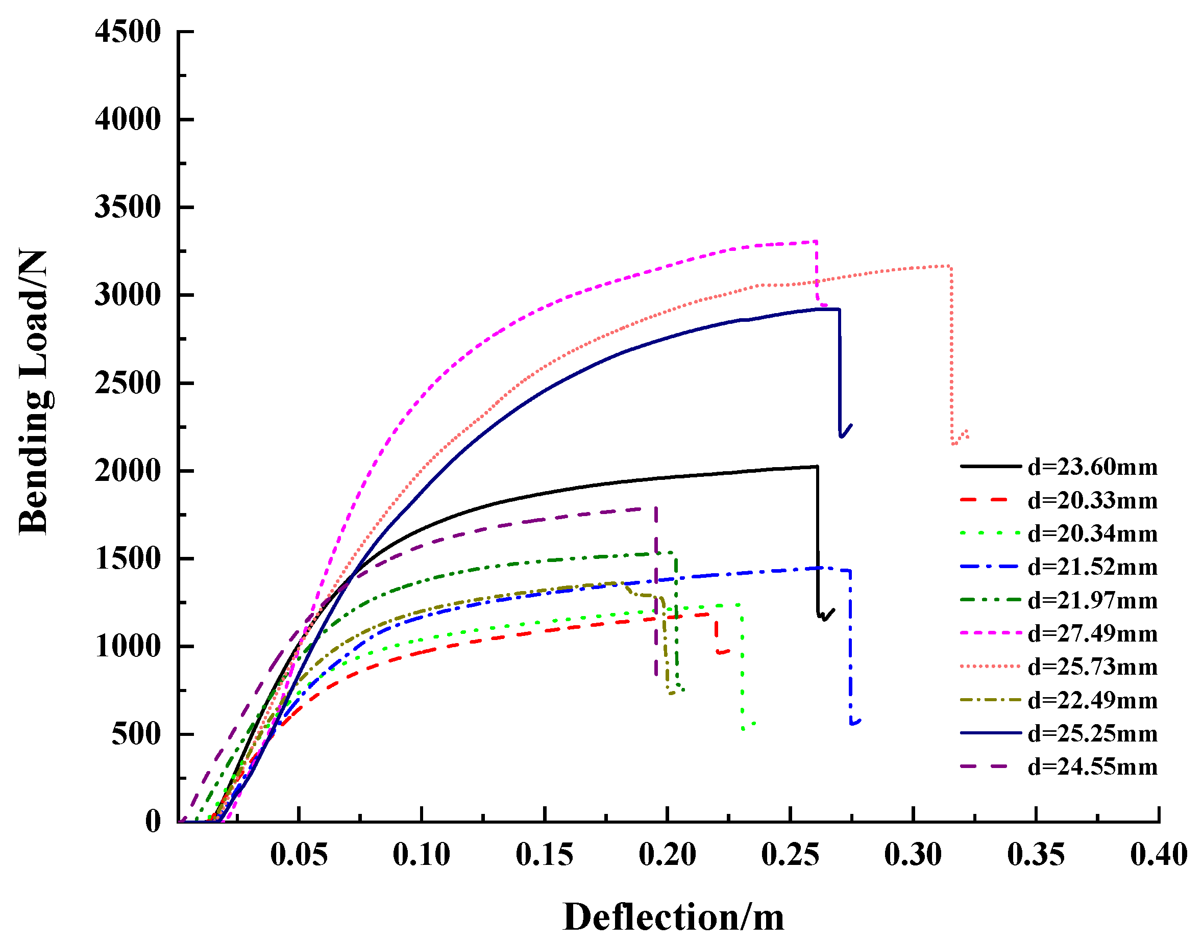 Agriculture 14 02220 g004