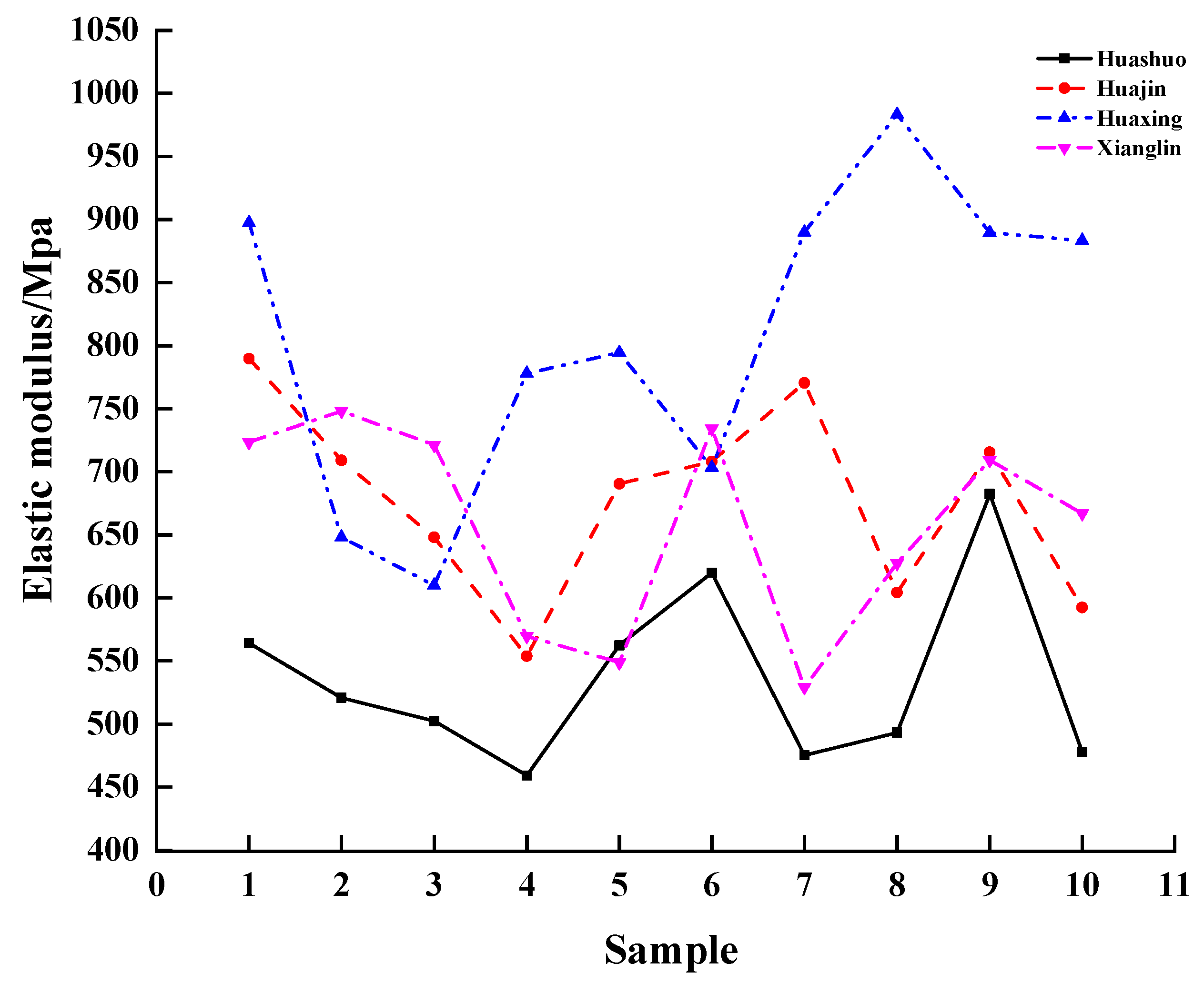 Agriculture 14 02220 g005