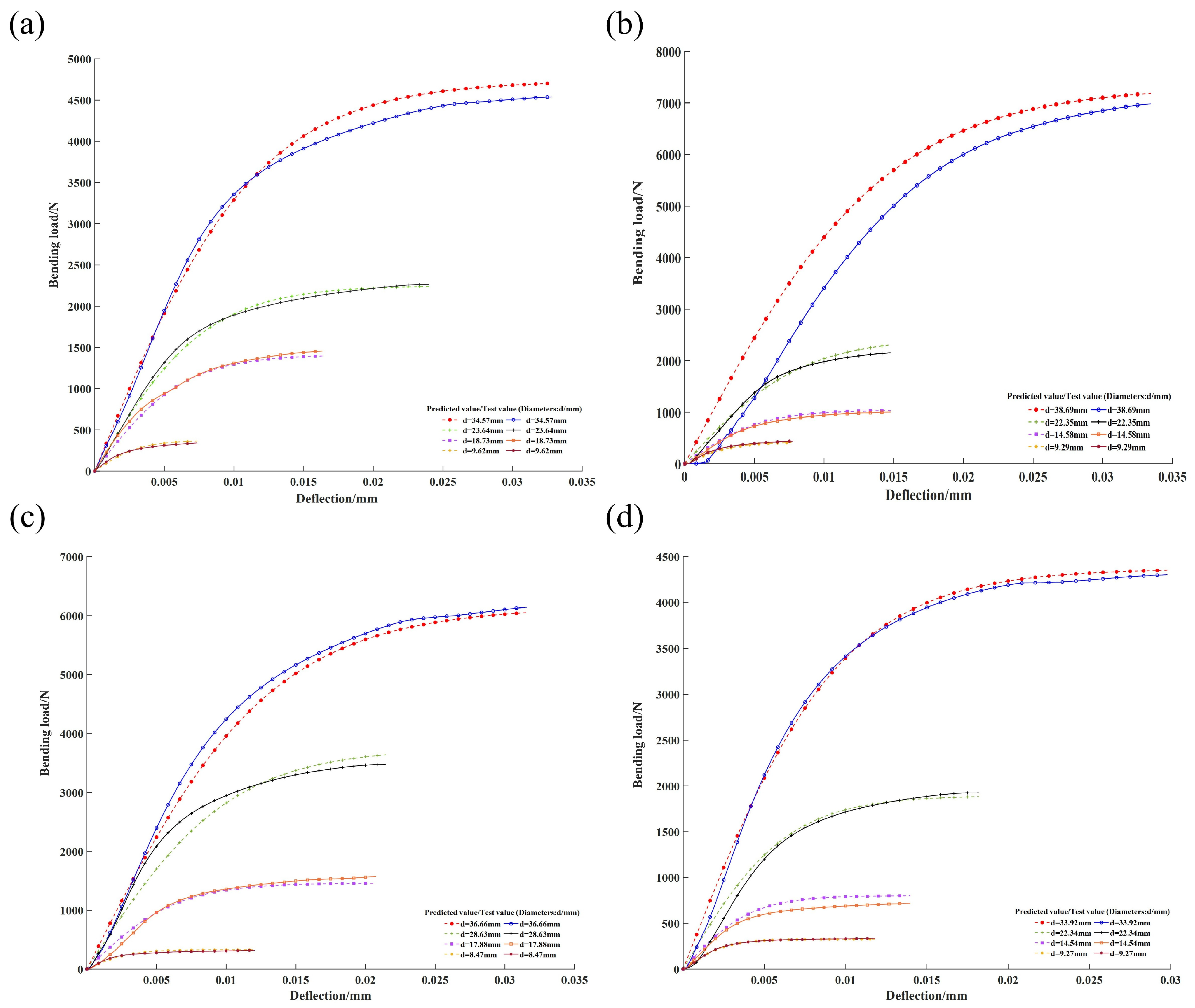 Agriculture 14 02220 g007