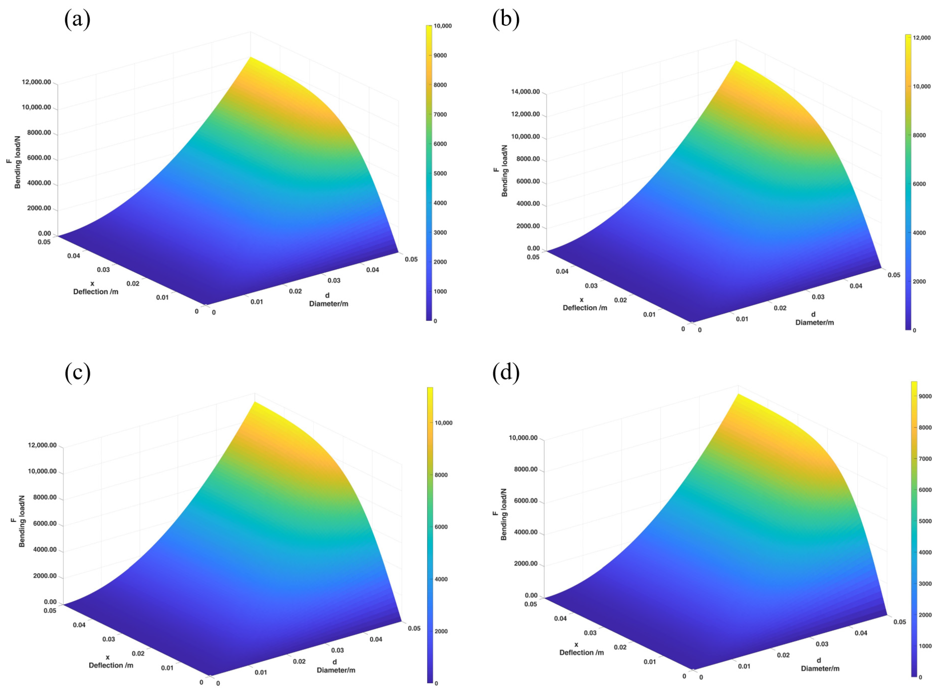 Agriculture 14 02220 g010