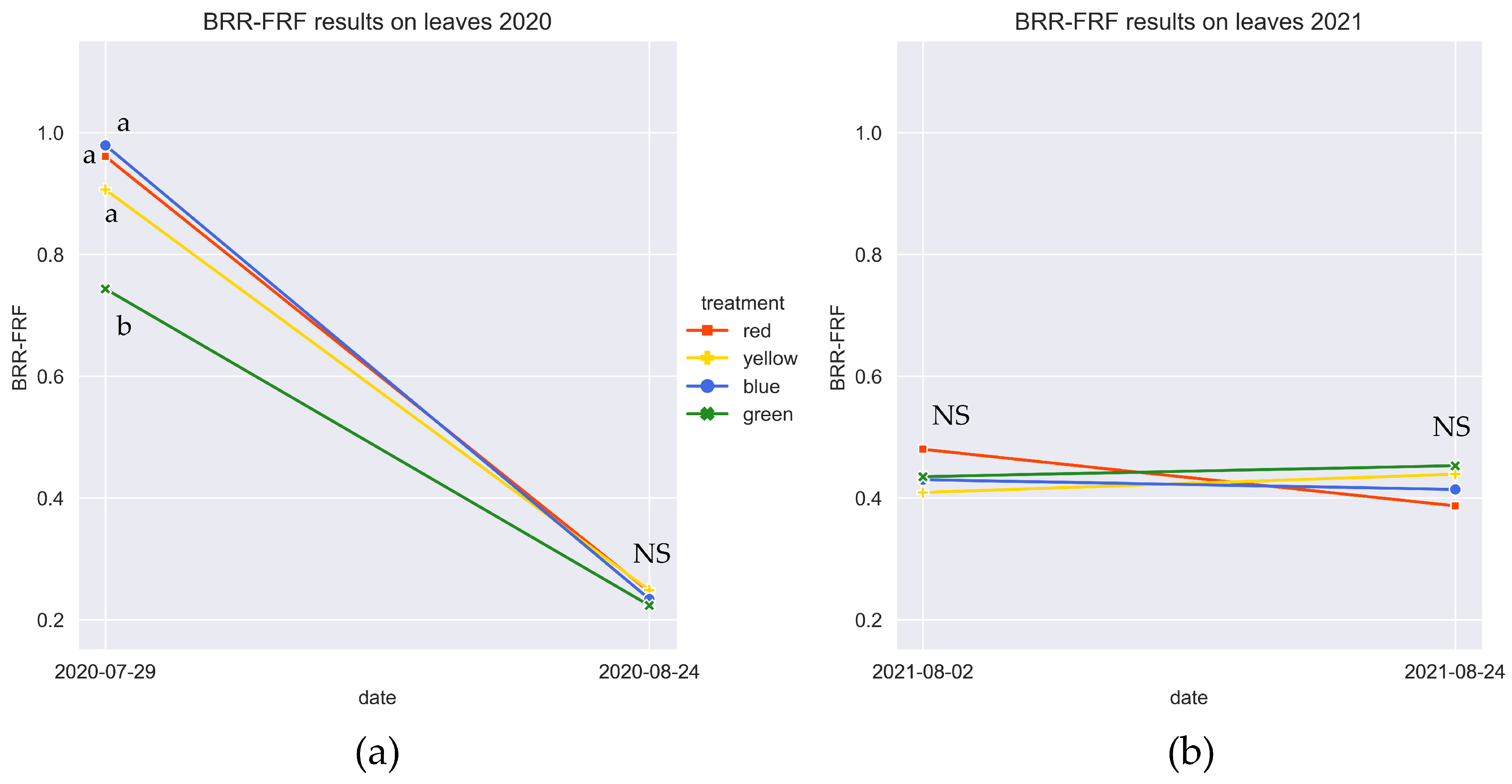 Agriculture 14 02221 g004