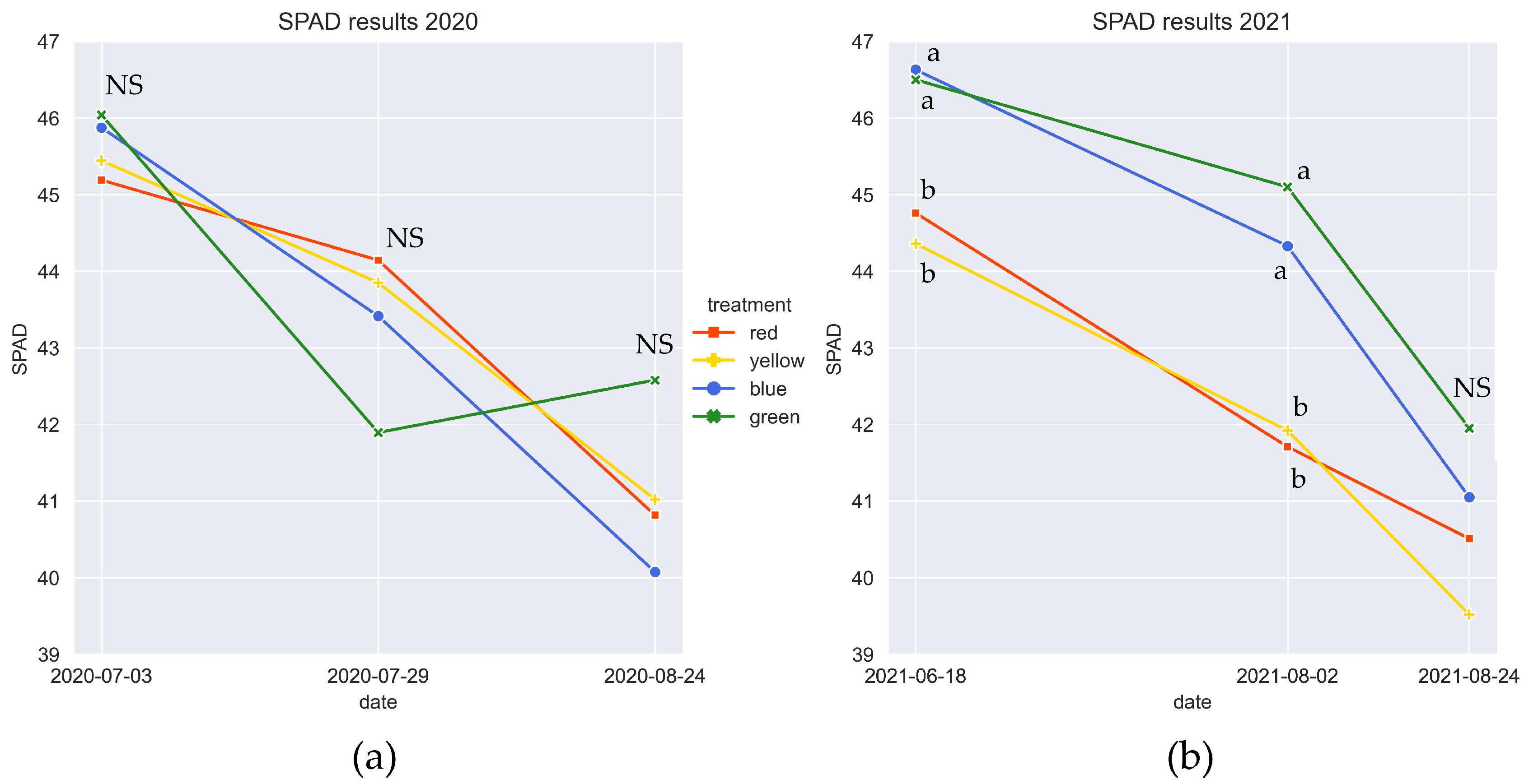 Agriculture 14 02221 g007
