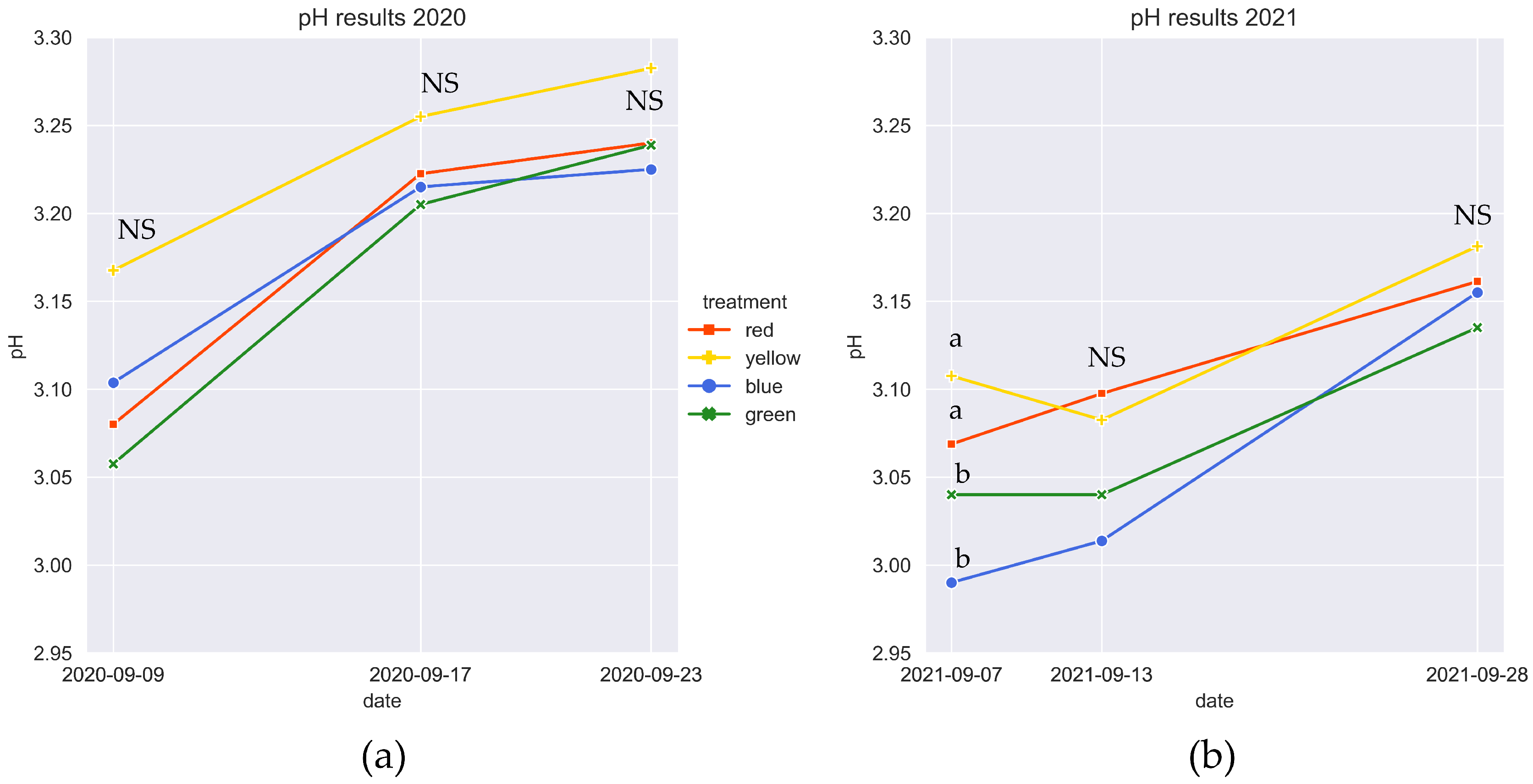 Agriculture 14 02221 g011