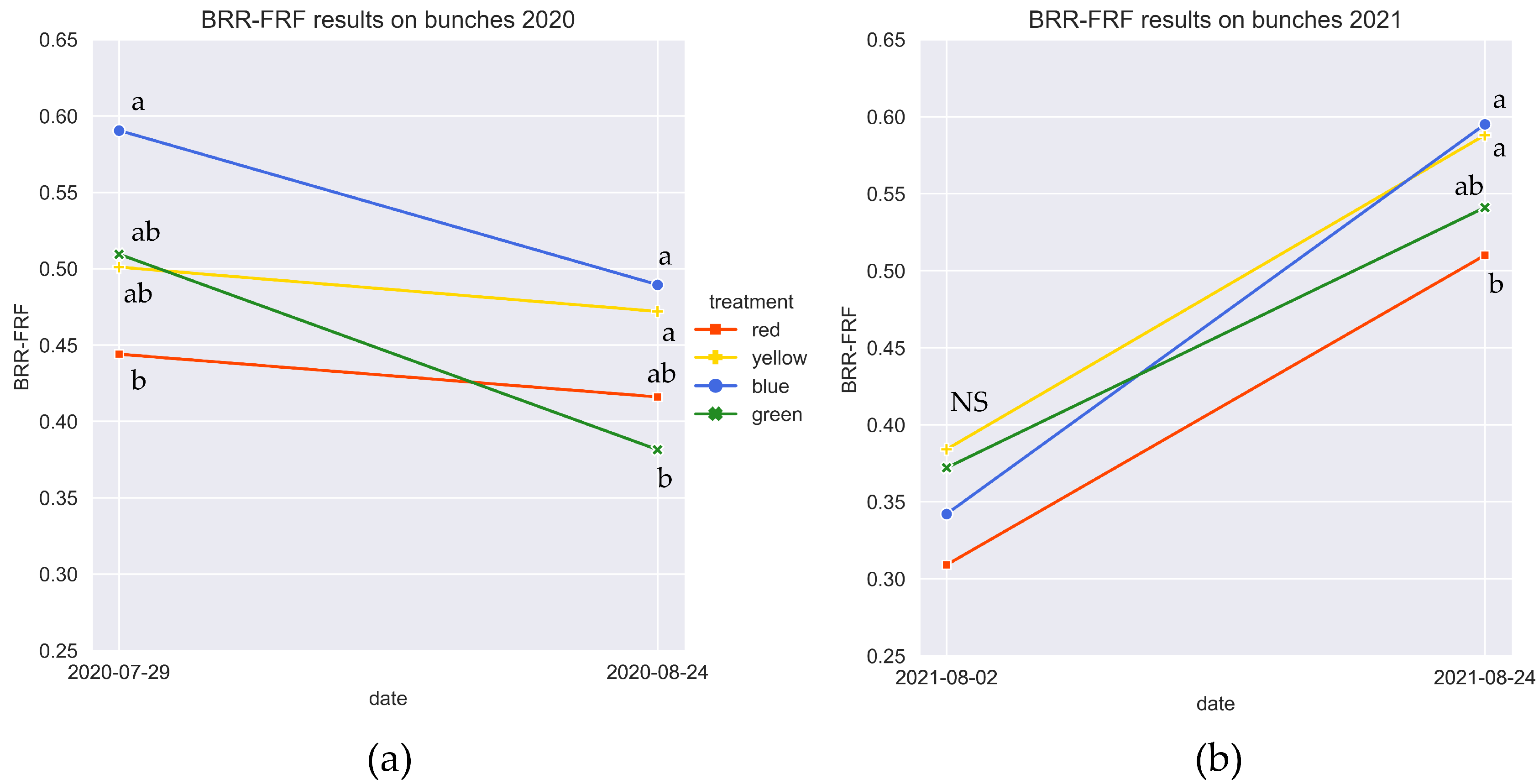 Agriculture 14 02221 g012