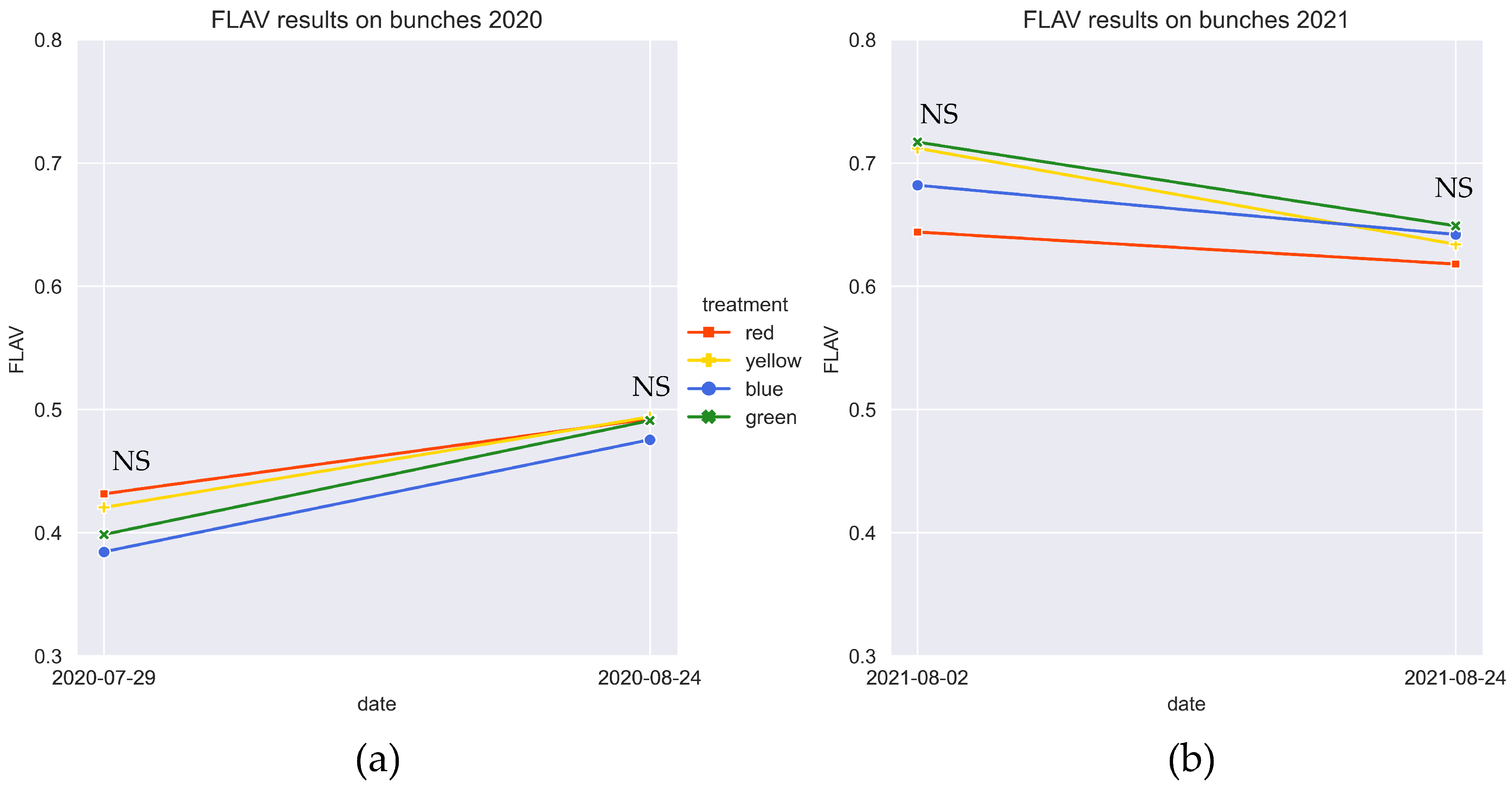 Agriculture 14 02221 g013