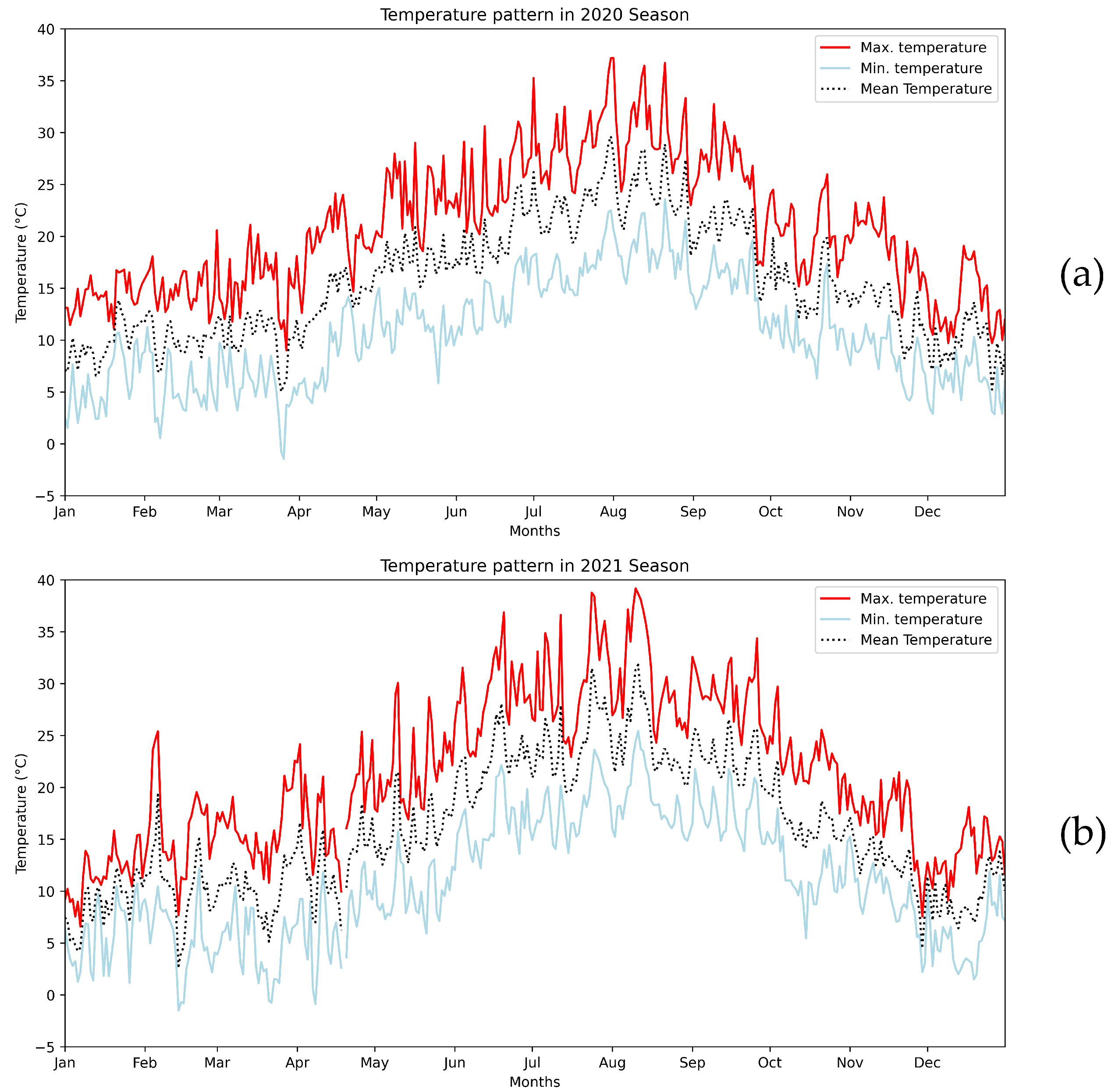 Agriculture 14 02221 g0a1