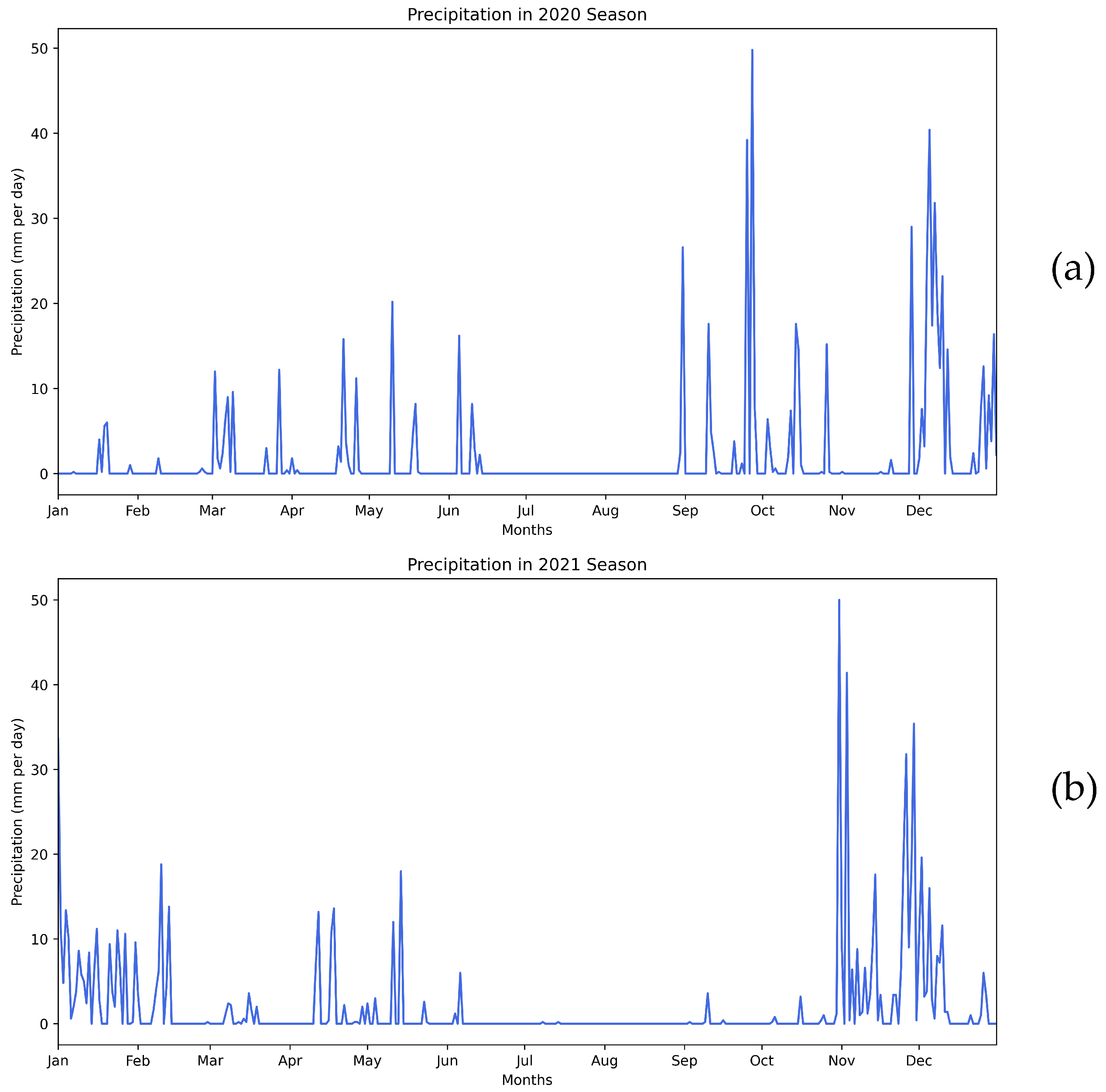 Agriculture 14 02221 g0a2