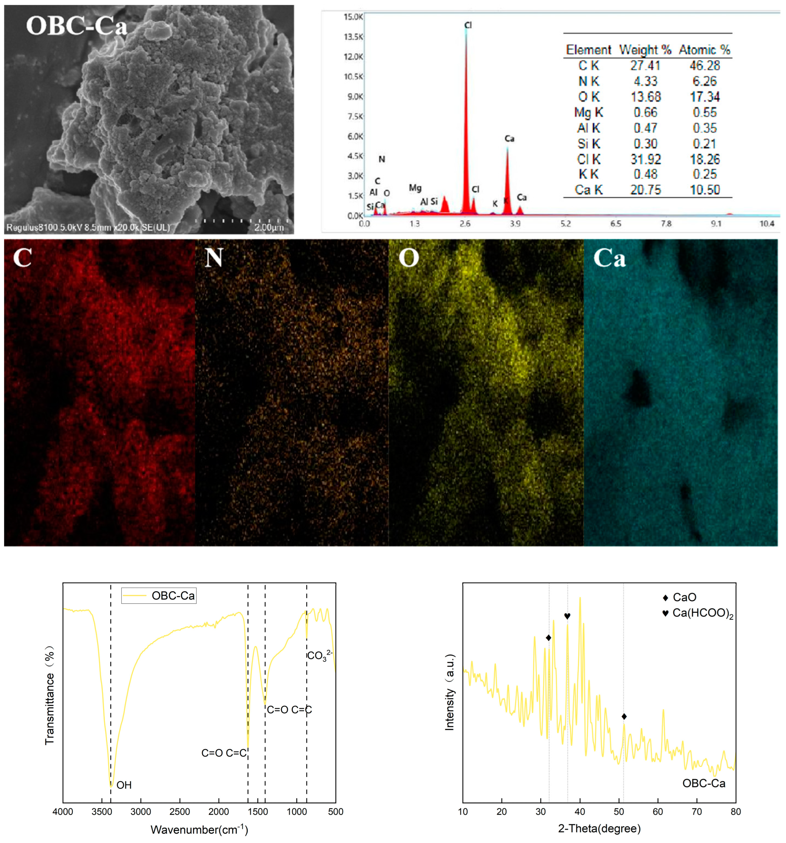 Agriculture 14 02222 g002