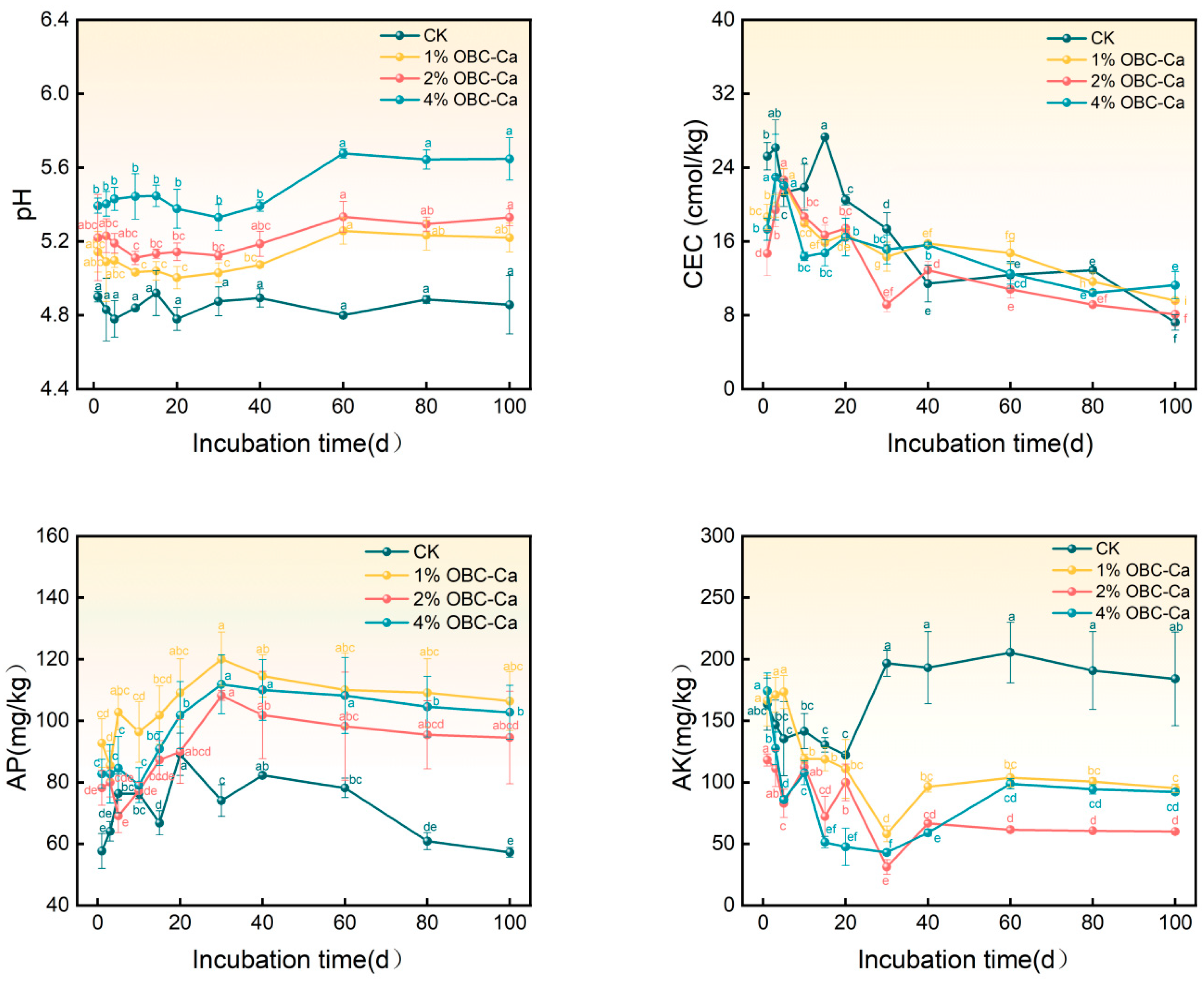 Agriculture 14 02222 g003