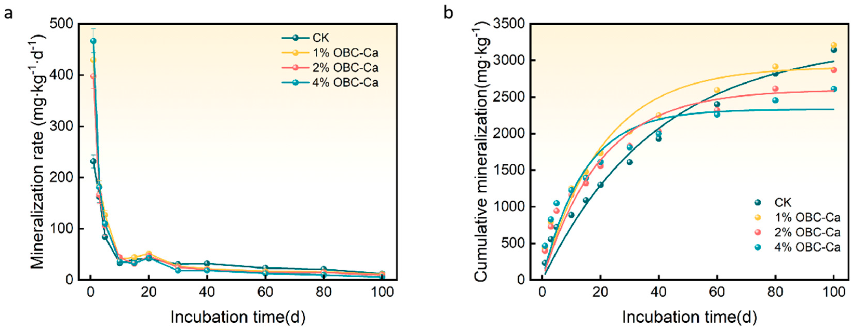 Agriculture 14 02222 g004