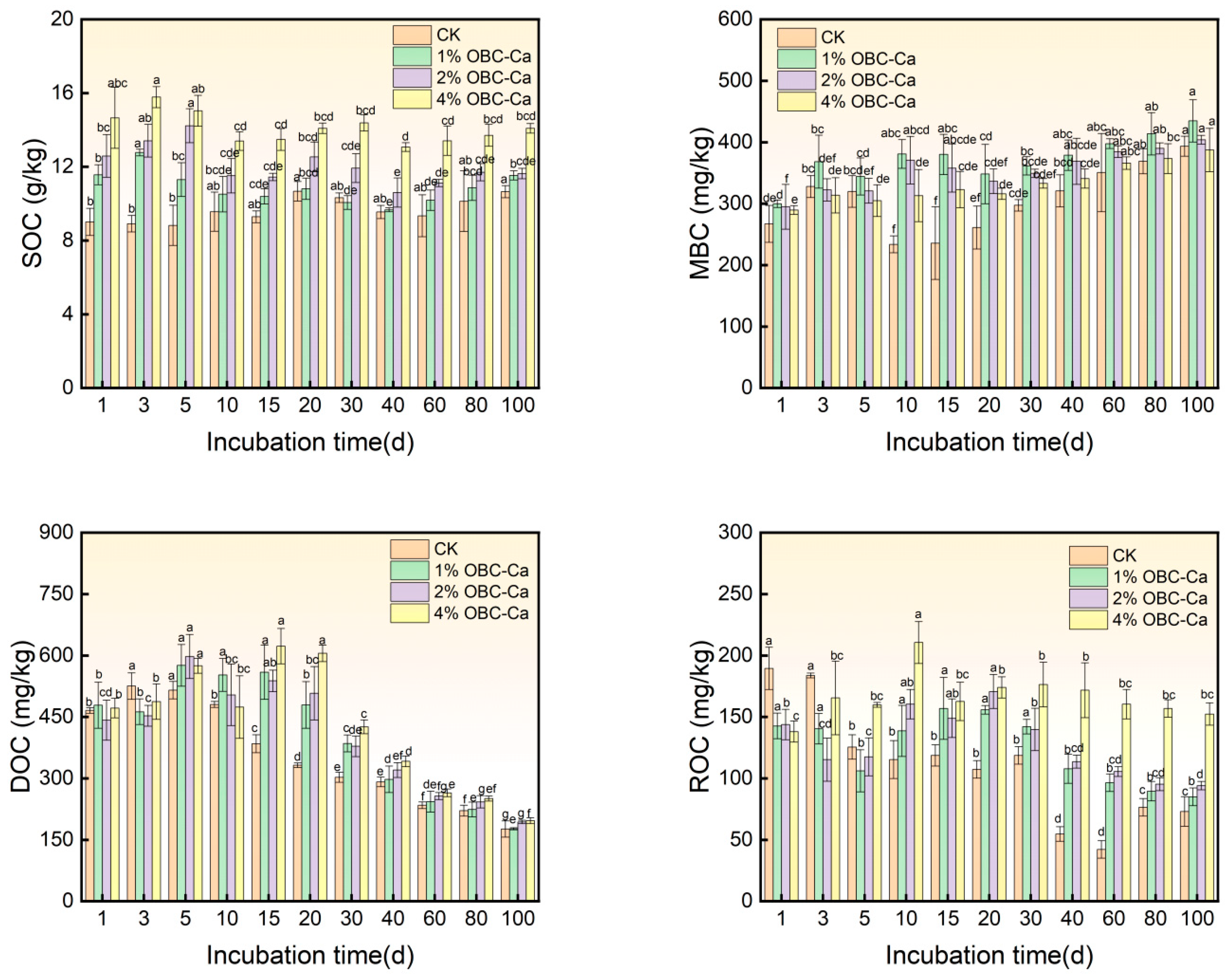 Agriculture 14 02222 g005