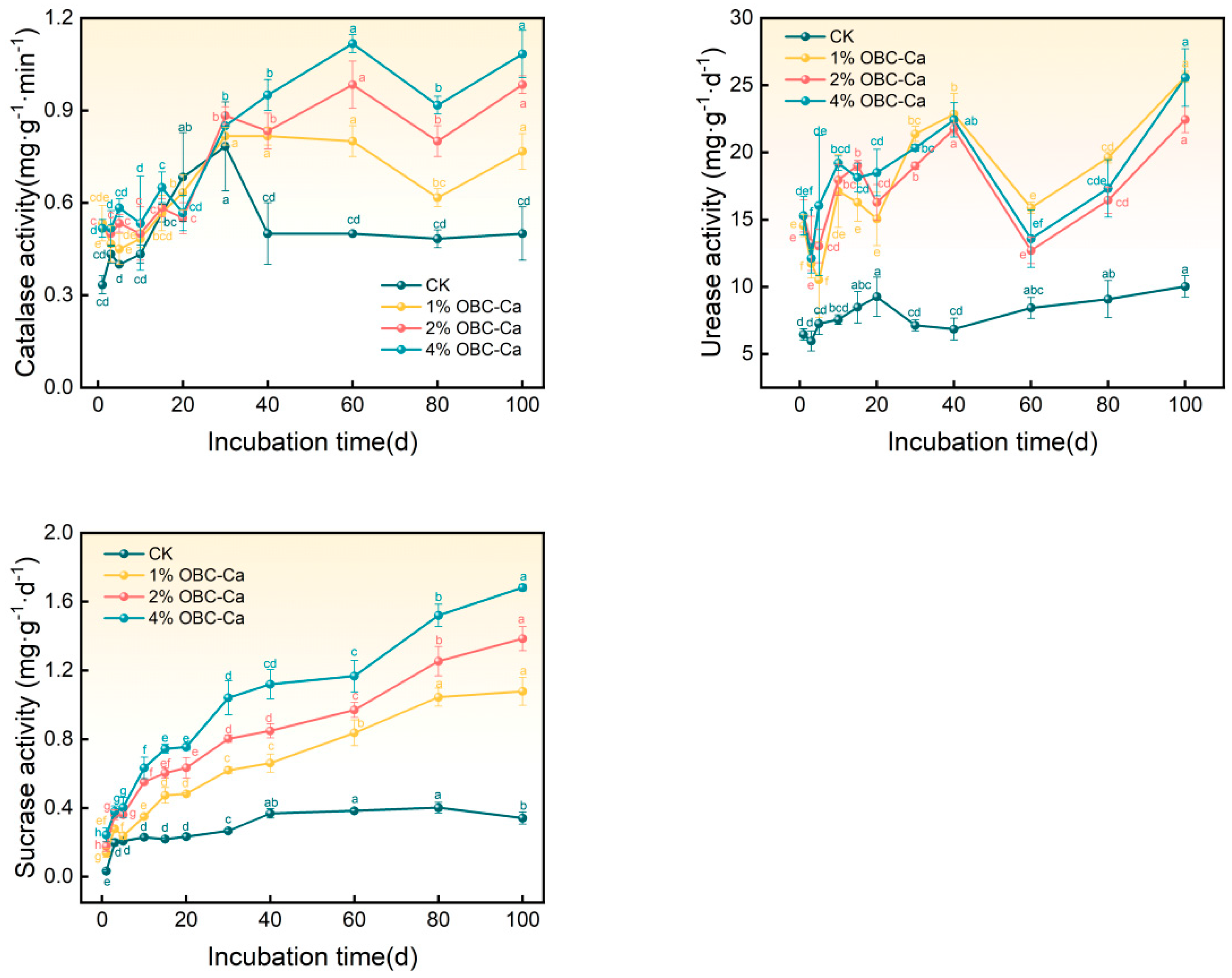 Agriculture 14 02222 g006