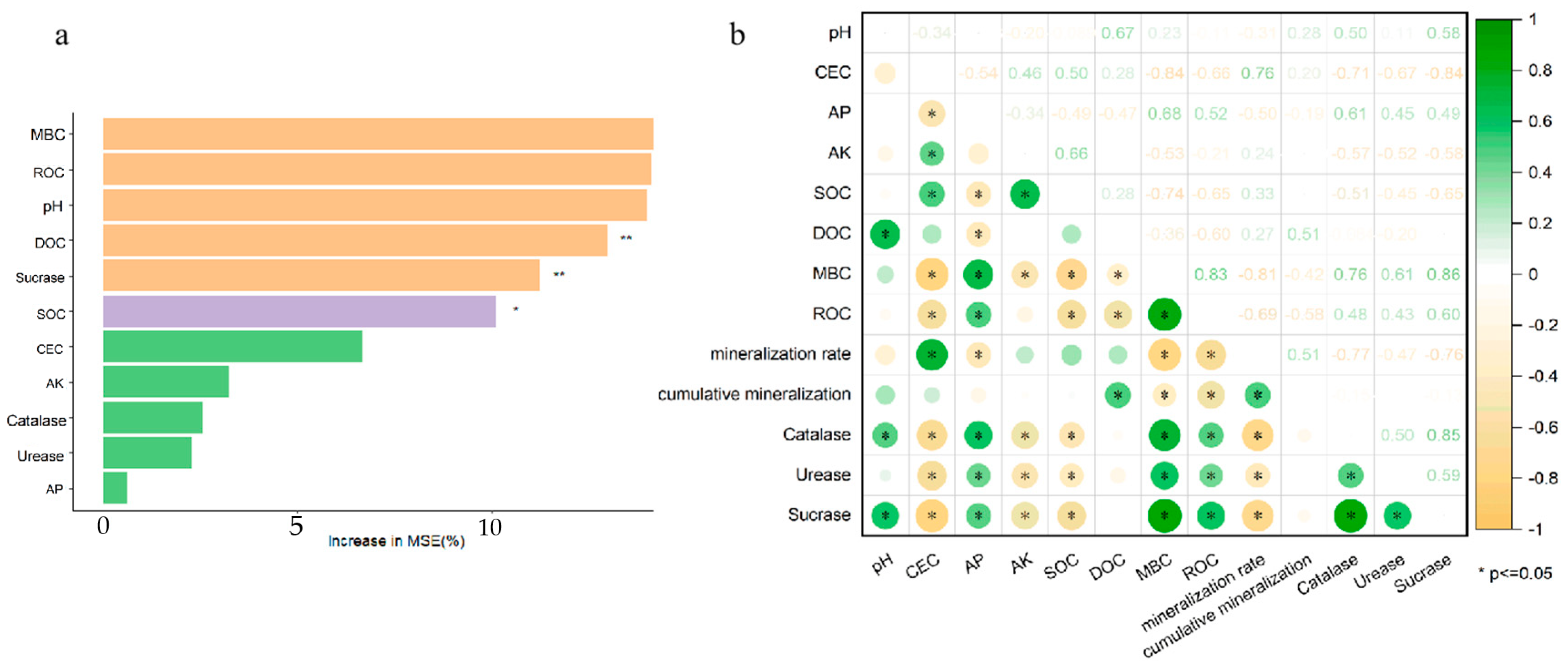 Agriculture 14 02222 g007