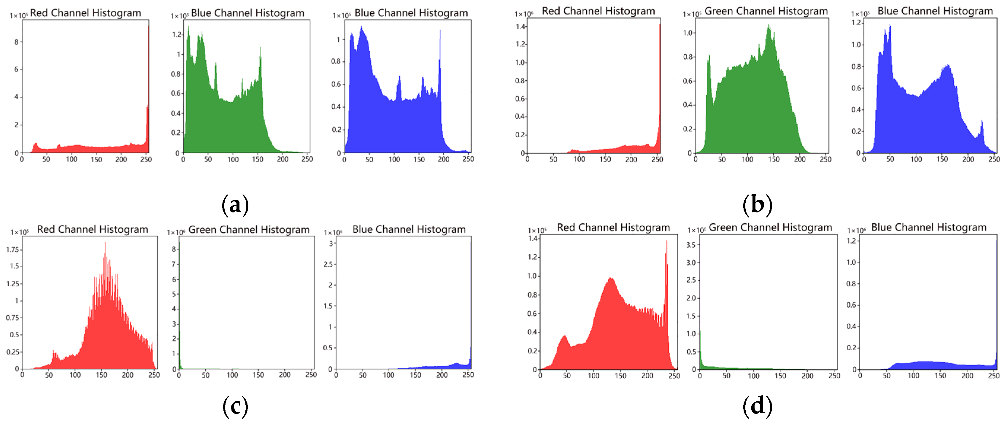 Agriculture 14 02223 g004